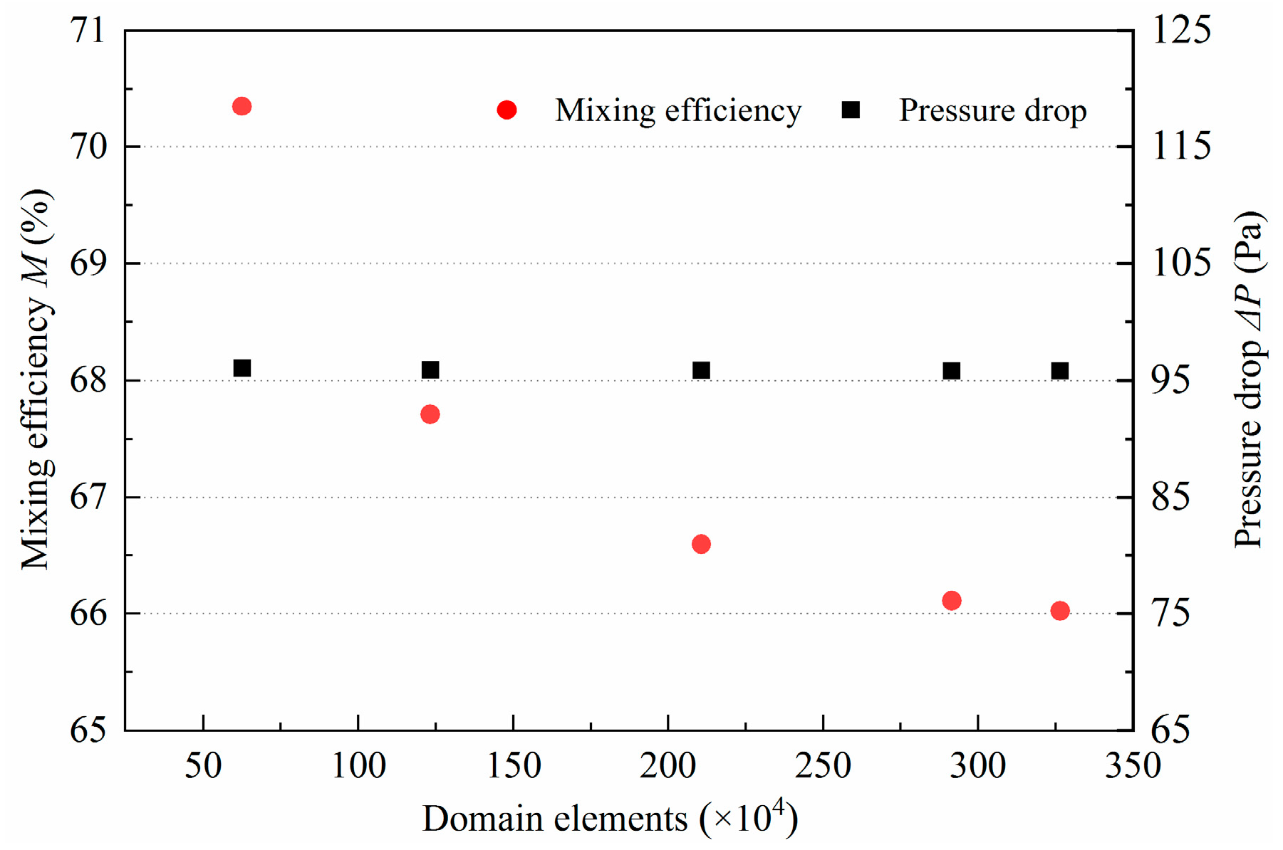 Micromachines 14 01414 g002
