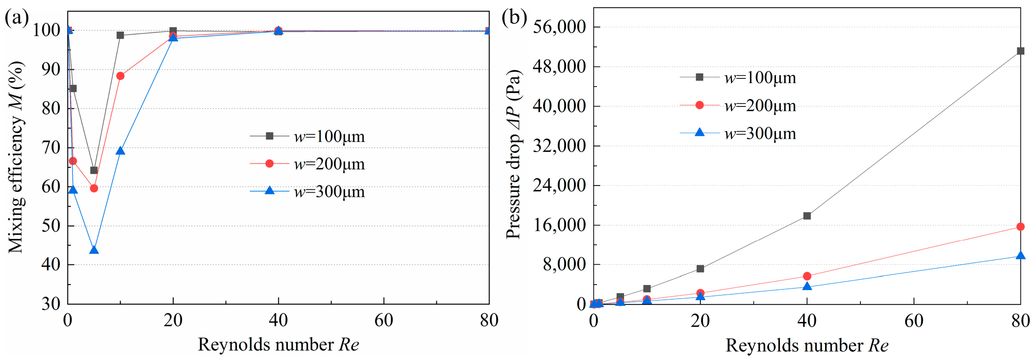 Micromachines 14 01414 g005