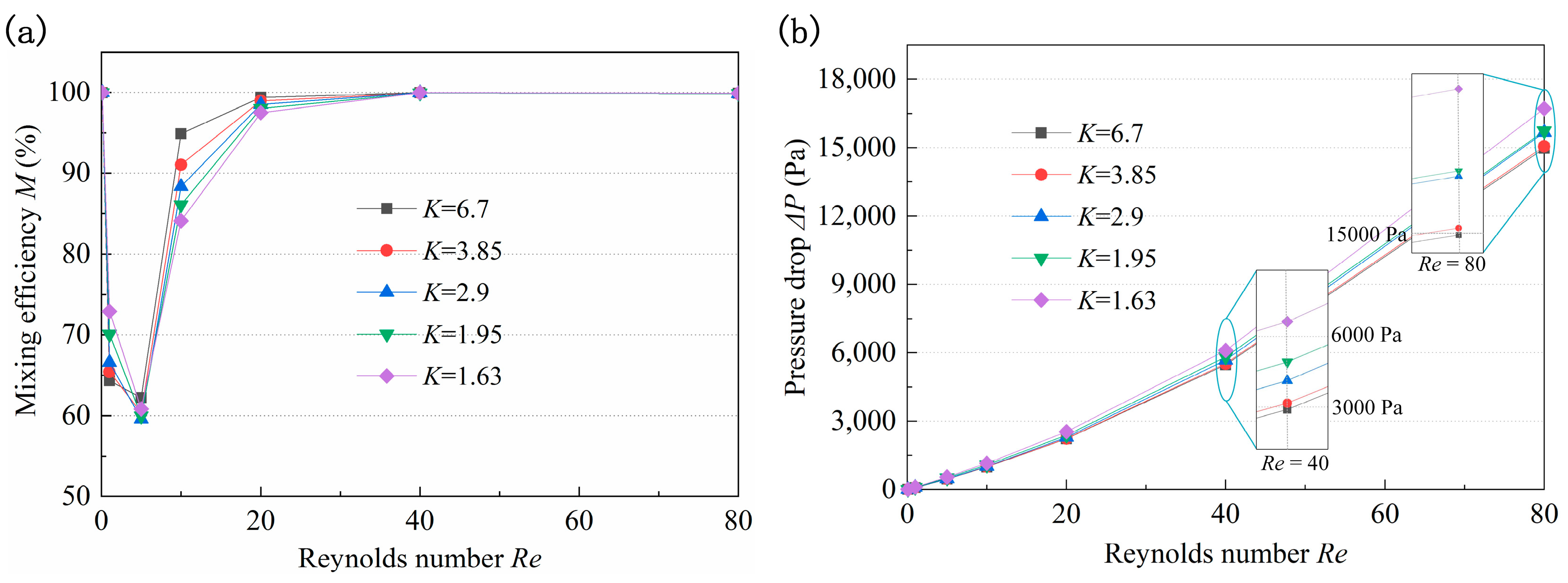 Micromachines 14 01414 g007