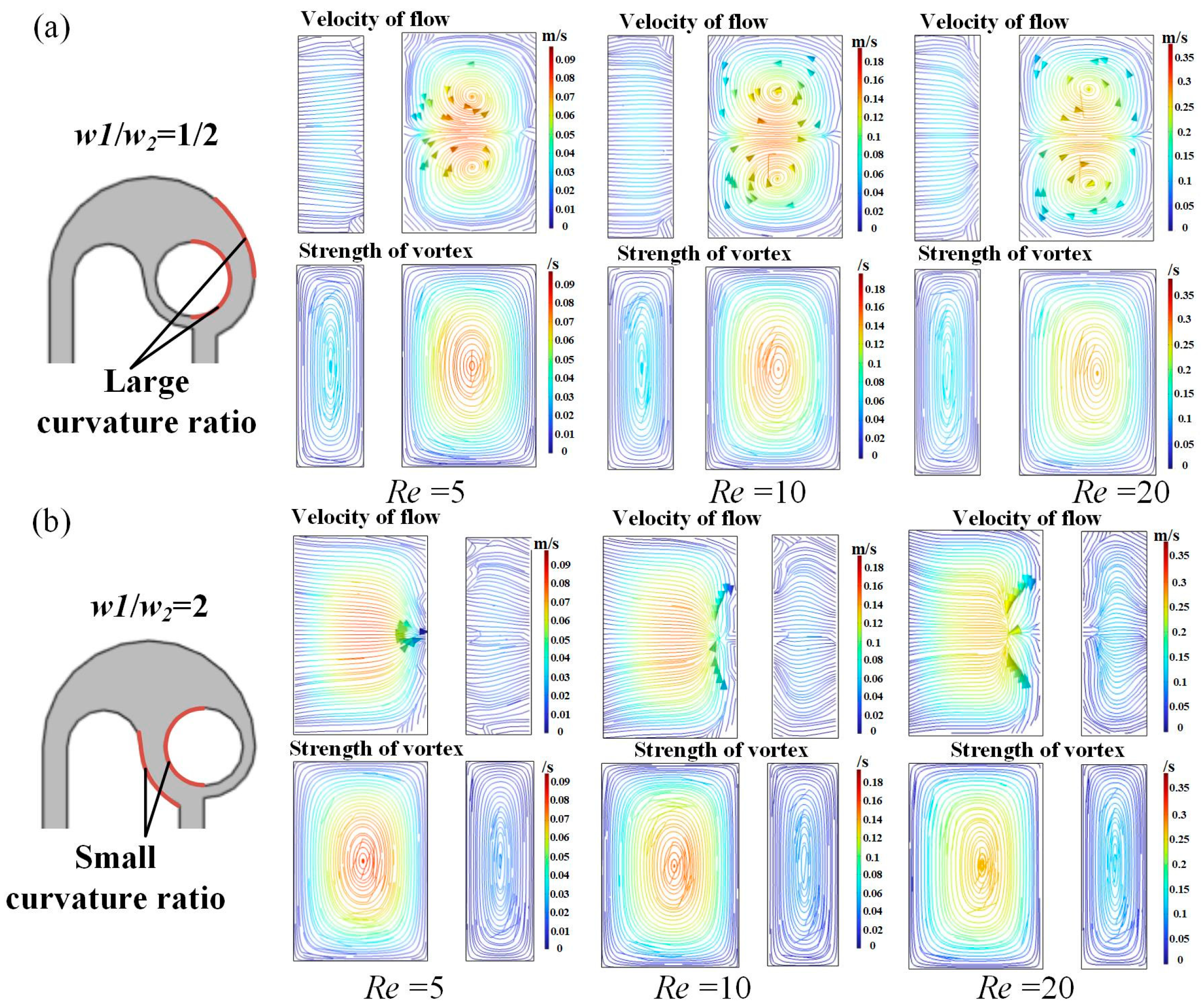 Micromachines 14 01414 g010
