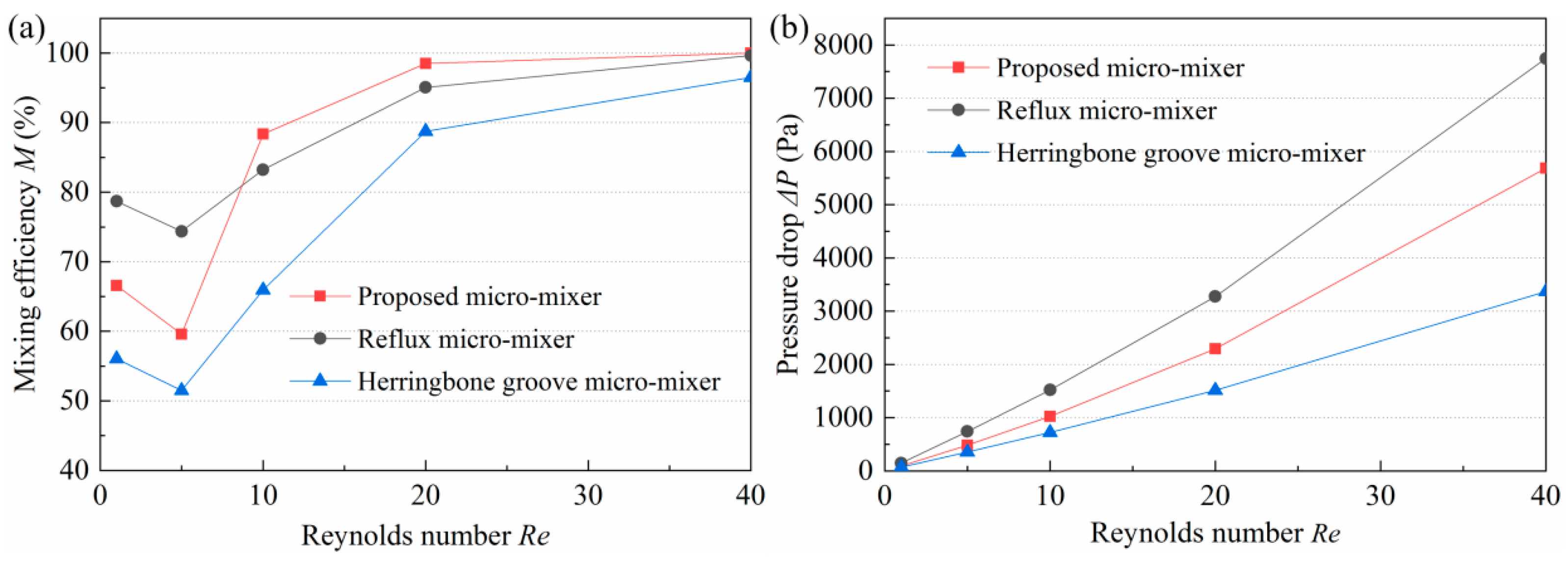 Micromachines 14 01414 g013