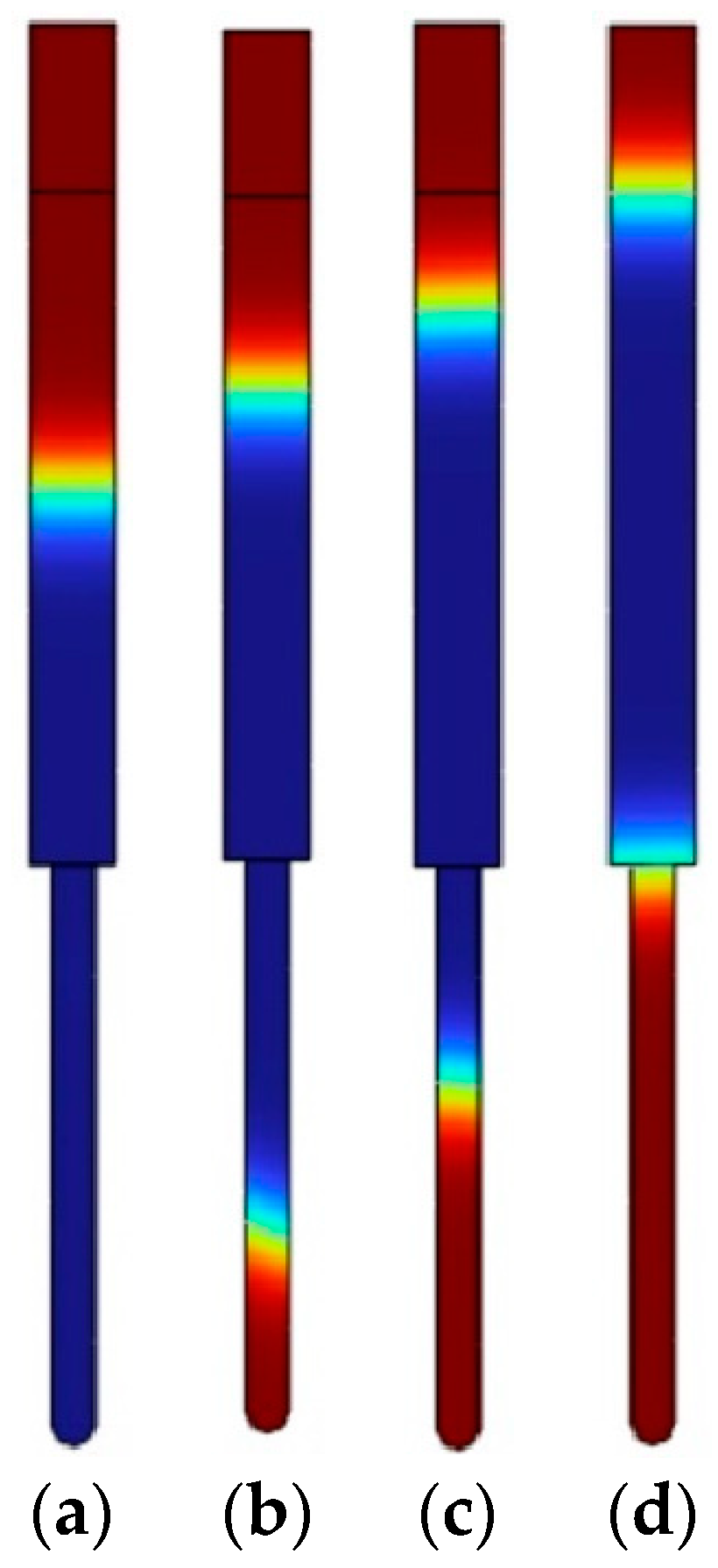 Micromachines 14 01419 g007 Micromachines 14 01419 g007