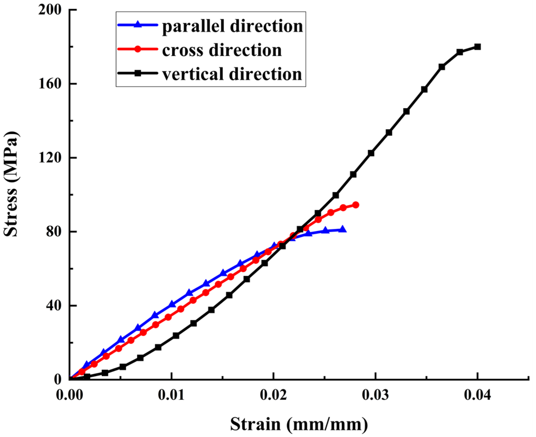 Micromachines 14 01422 g002