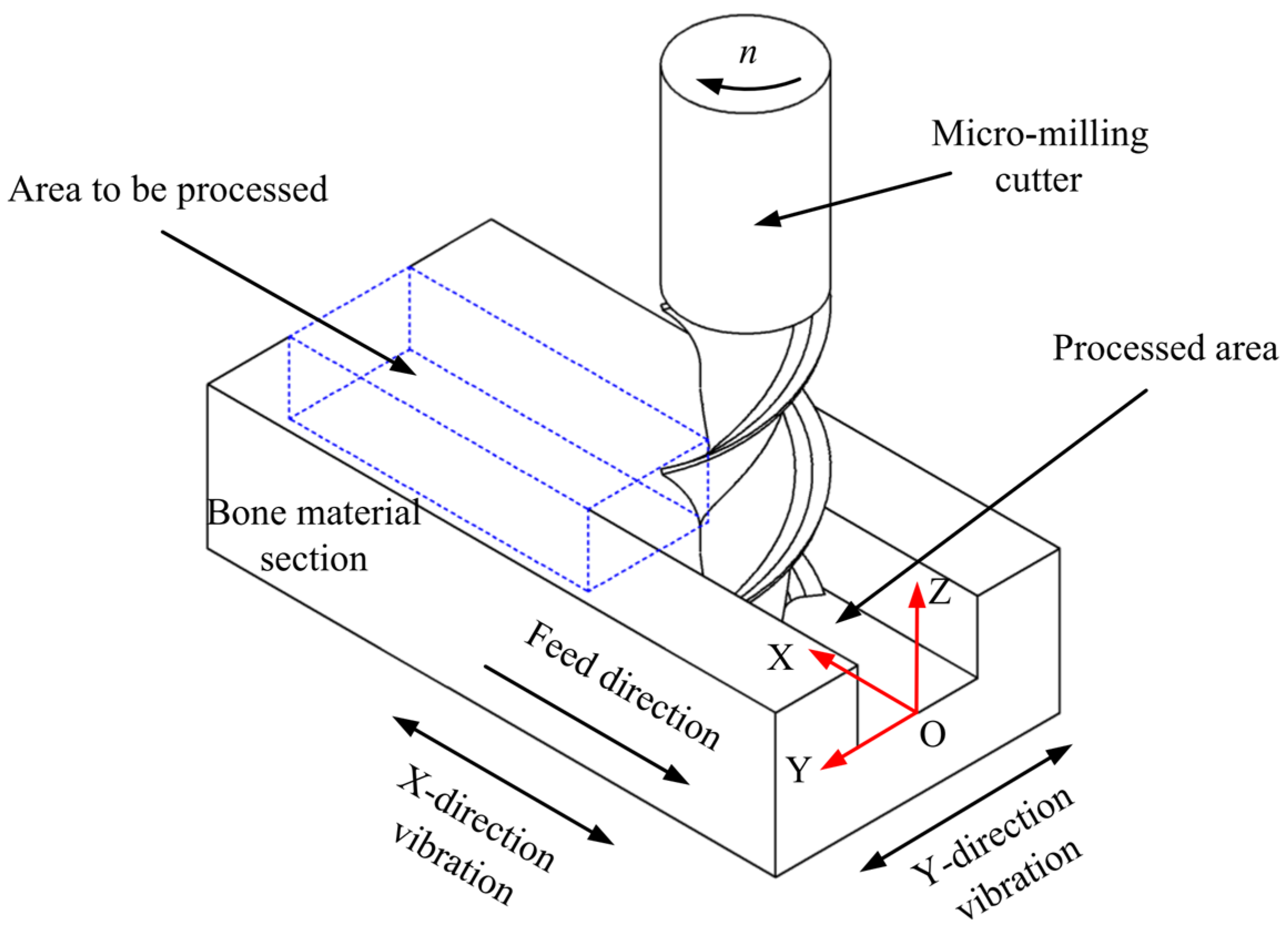 Micromachines 14 01422 g003
