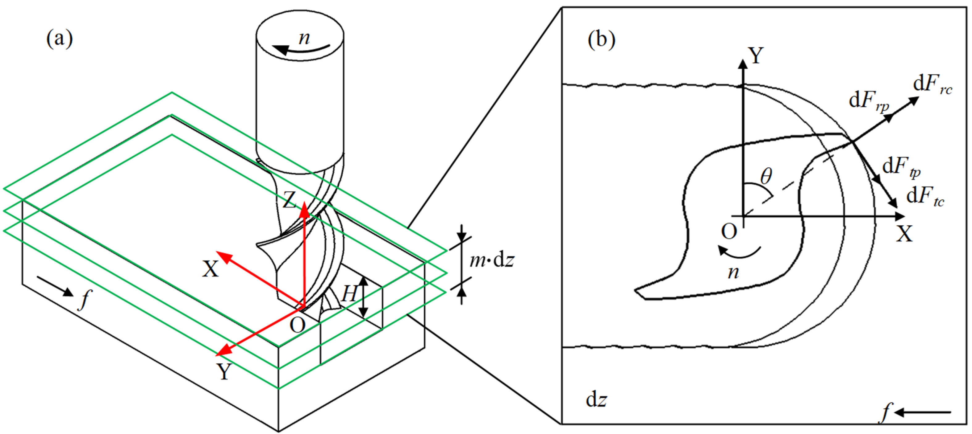 Micromachines 14 01422 g004