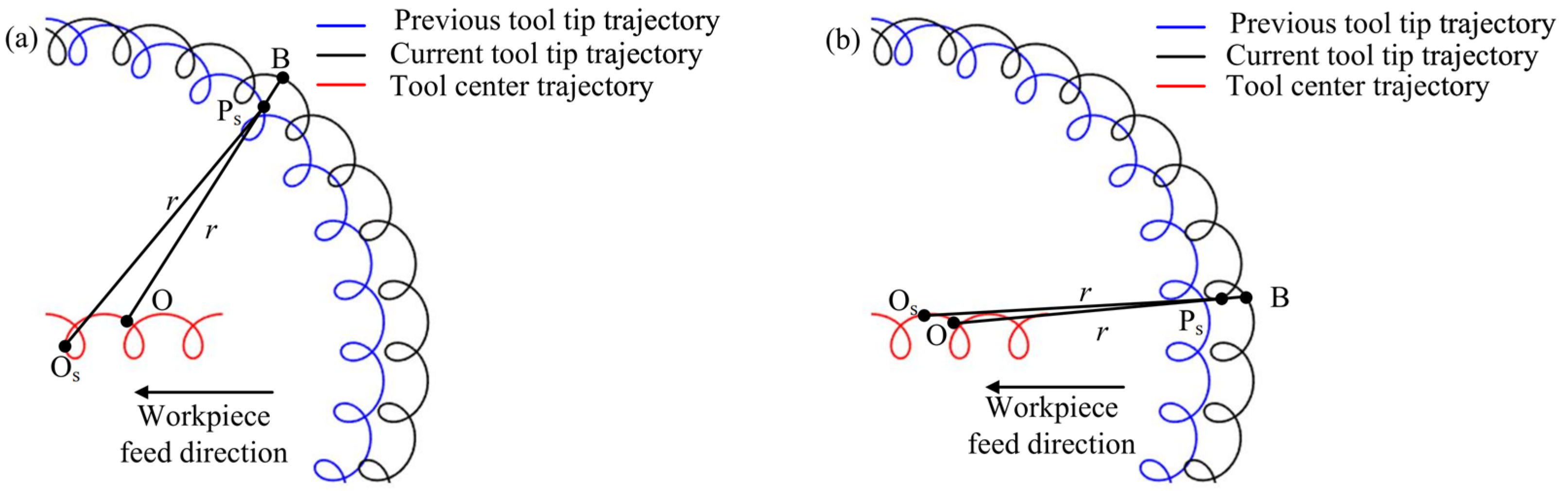 Micromachines 14 01422 g006