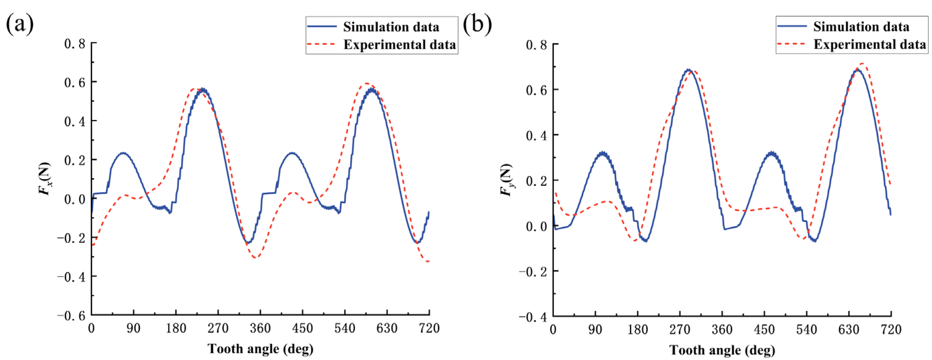 Micromachines 14 01422 g009
