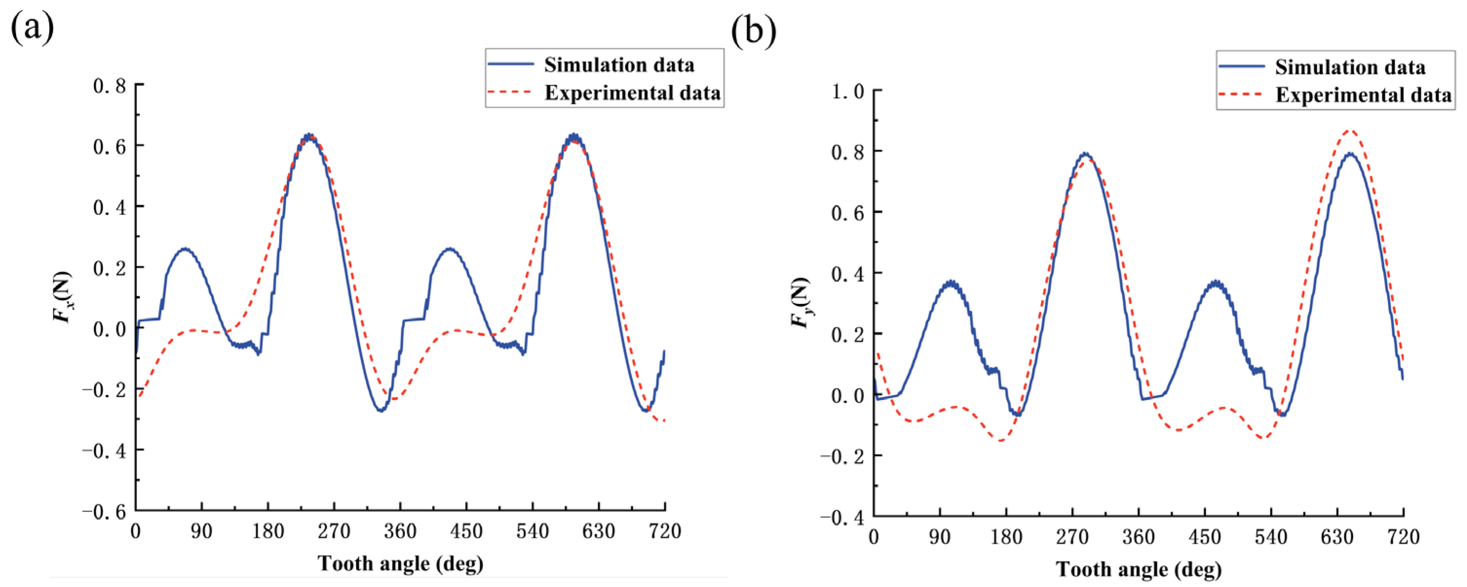 Micromachines 14 01422 g010