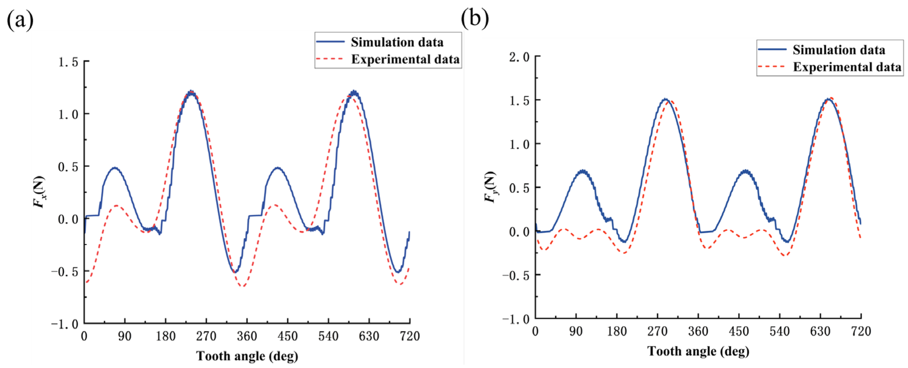 Micromachines 14 01422 g011