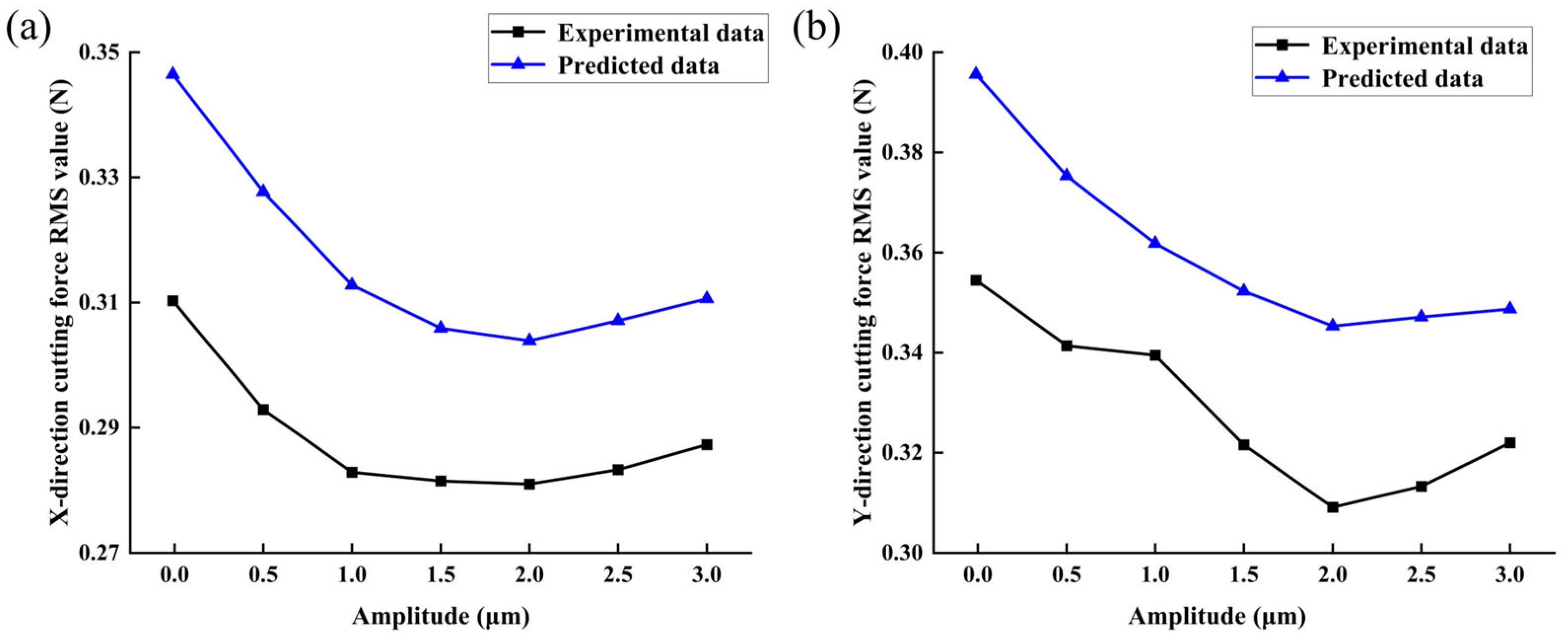 Micromachines 14 01422 g013