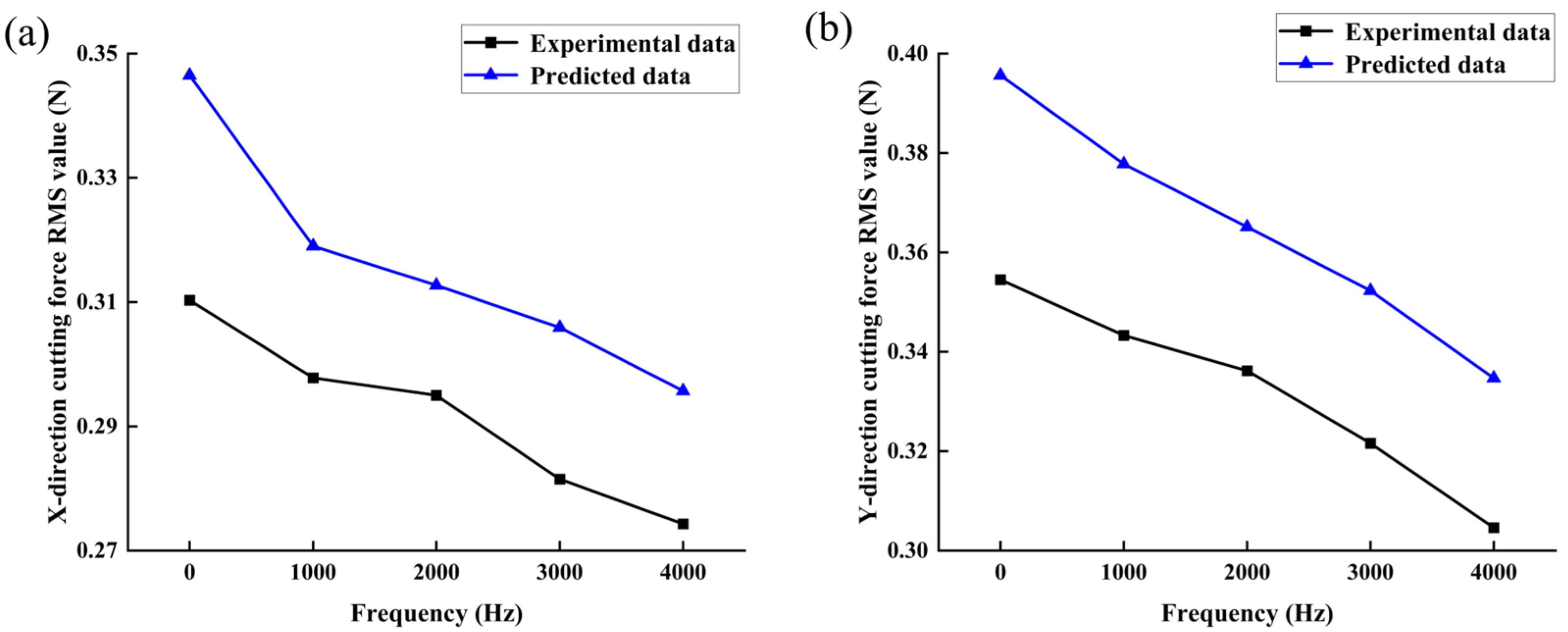 Micromachines 14 01422 g014