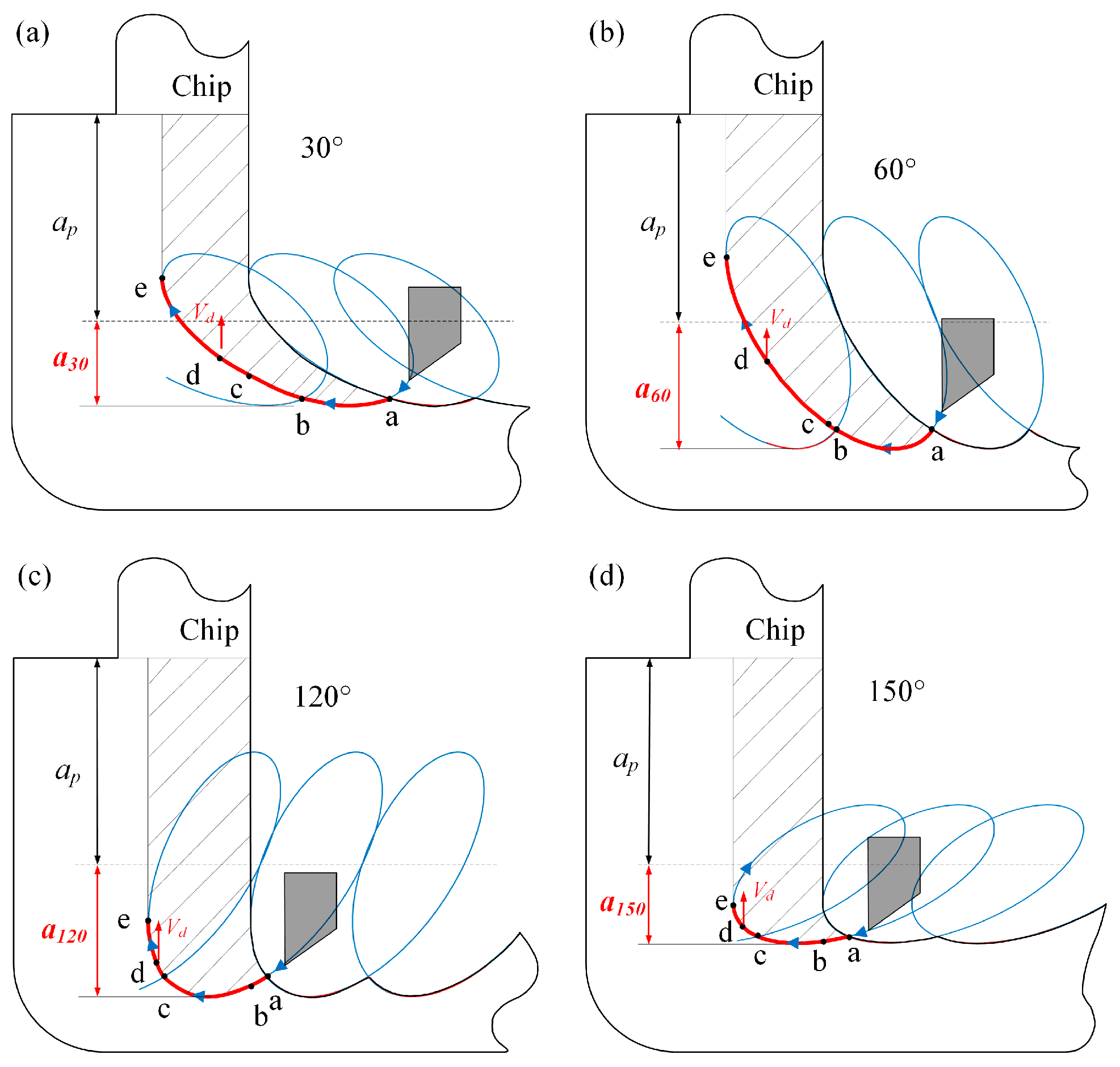 Micromachines 14 01426 g010