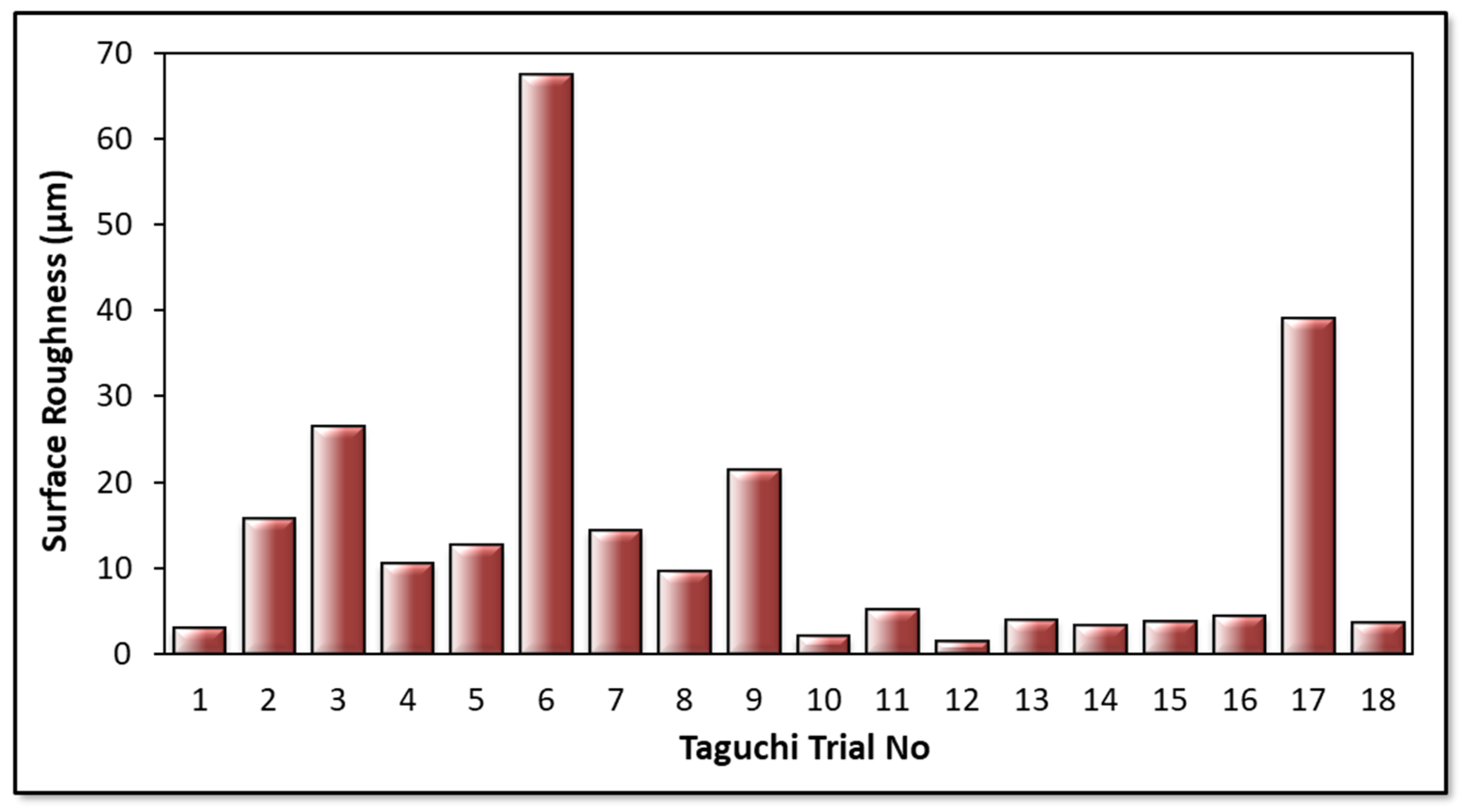 Micromachines 14 01427 g010 Micromachines 14 01427 g010