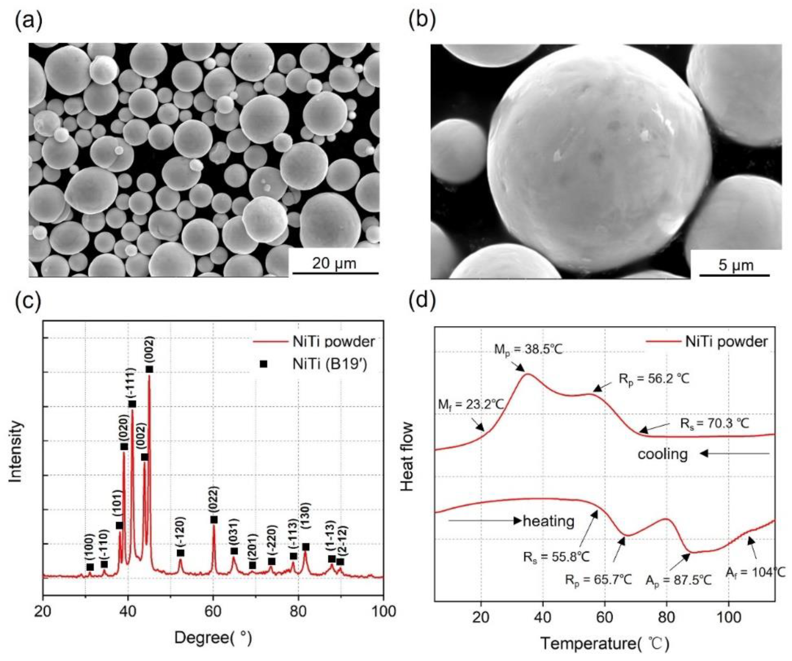 Micromachines 14 01436 g003