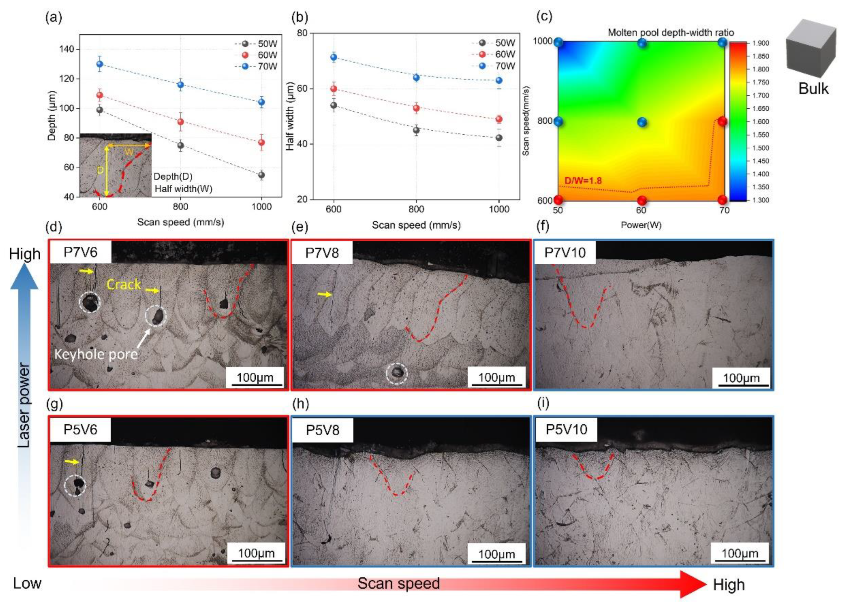 Micromachines 14 01436 g005