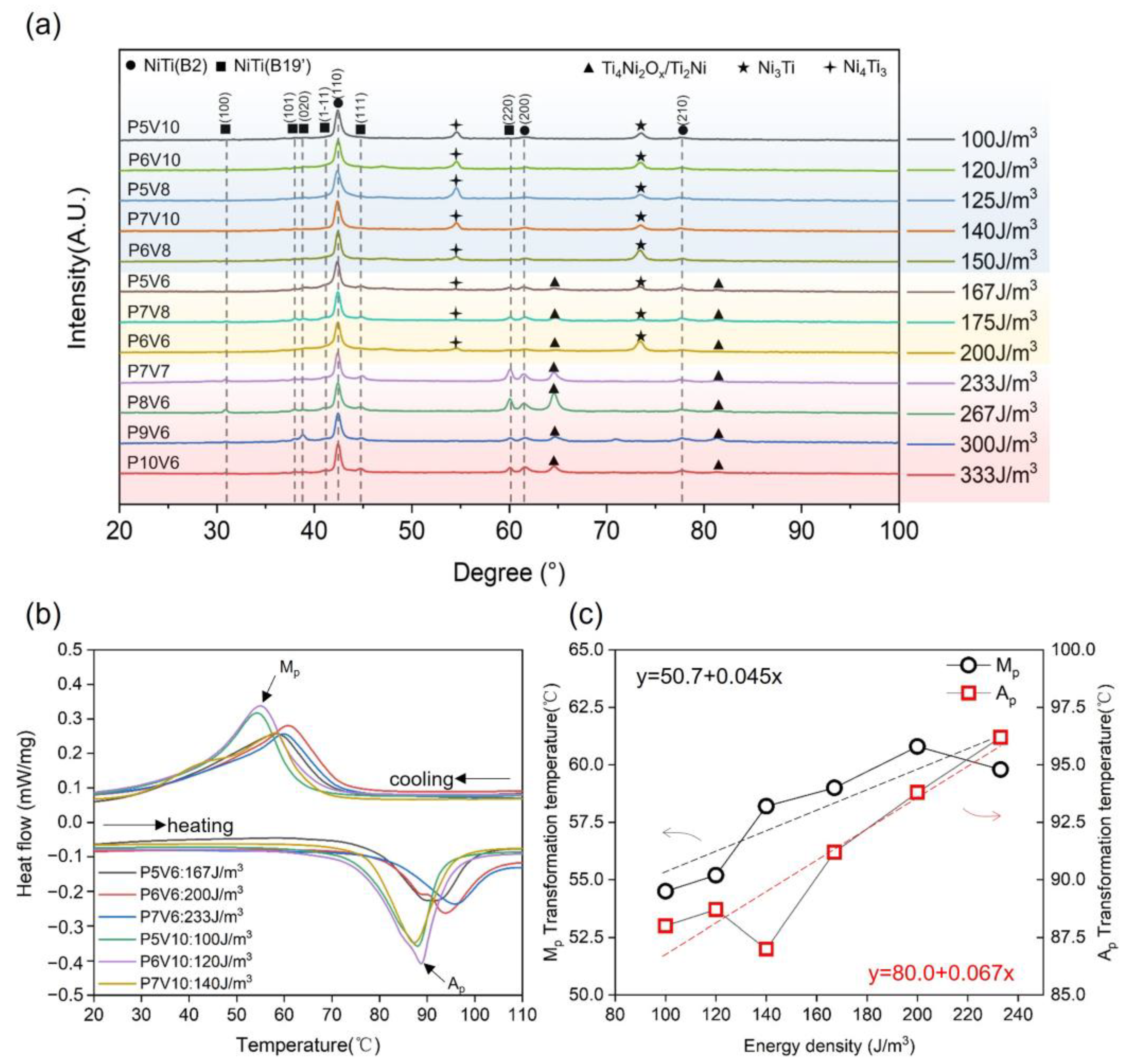 Micromachines 14 01436 g006