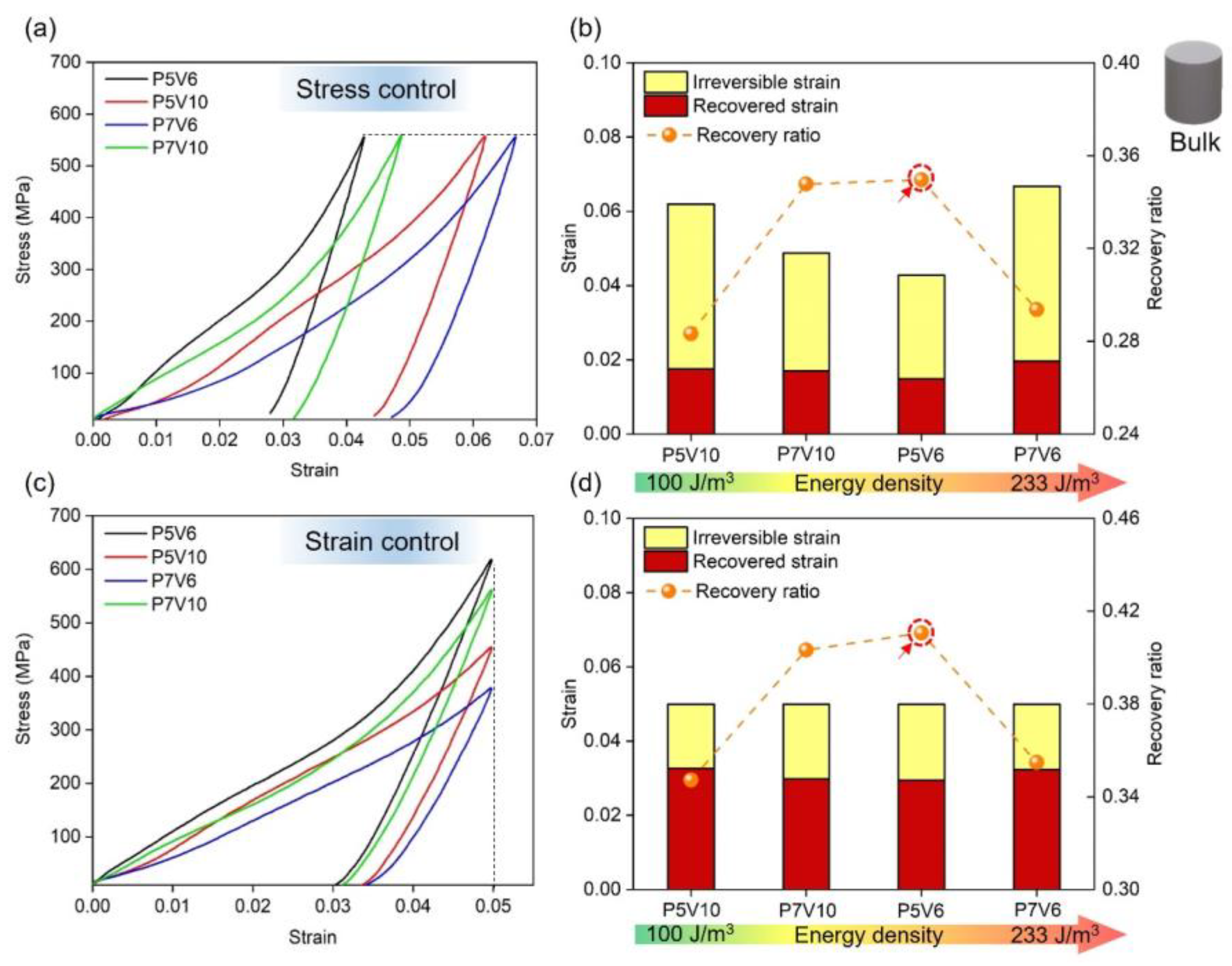 Micromachines 14 01436 g007