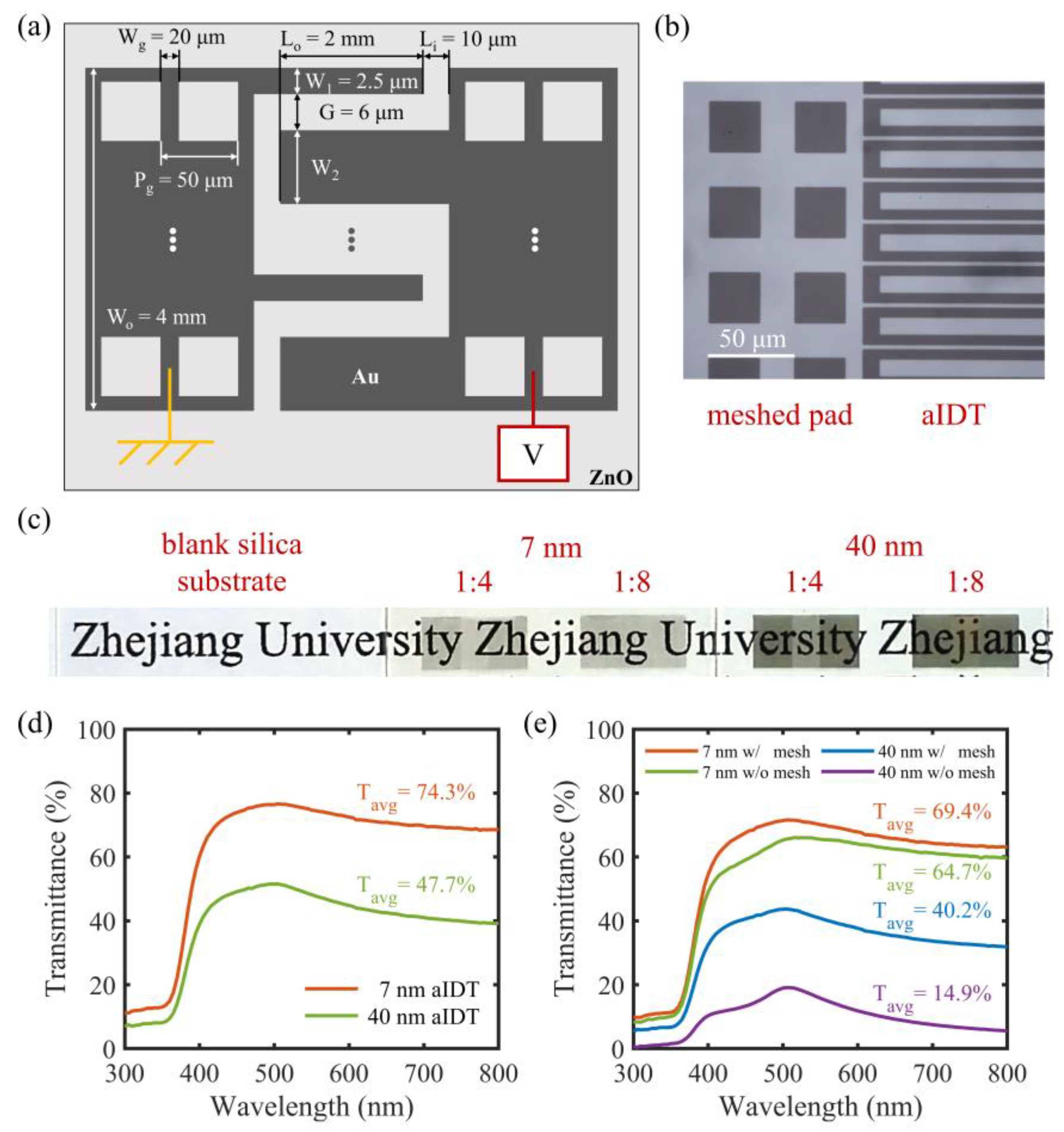 Micromachines 14 01447 g003