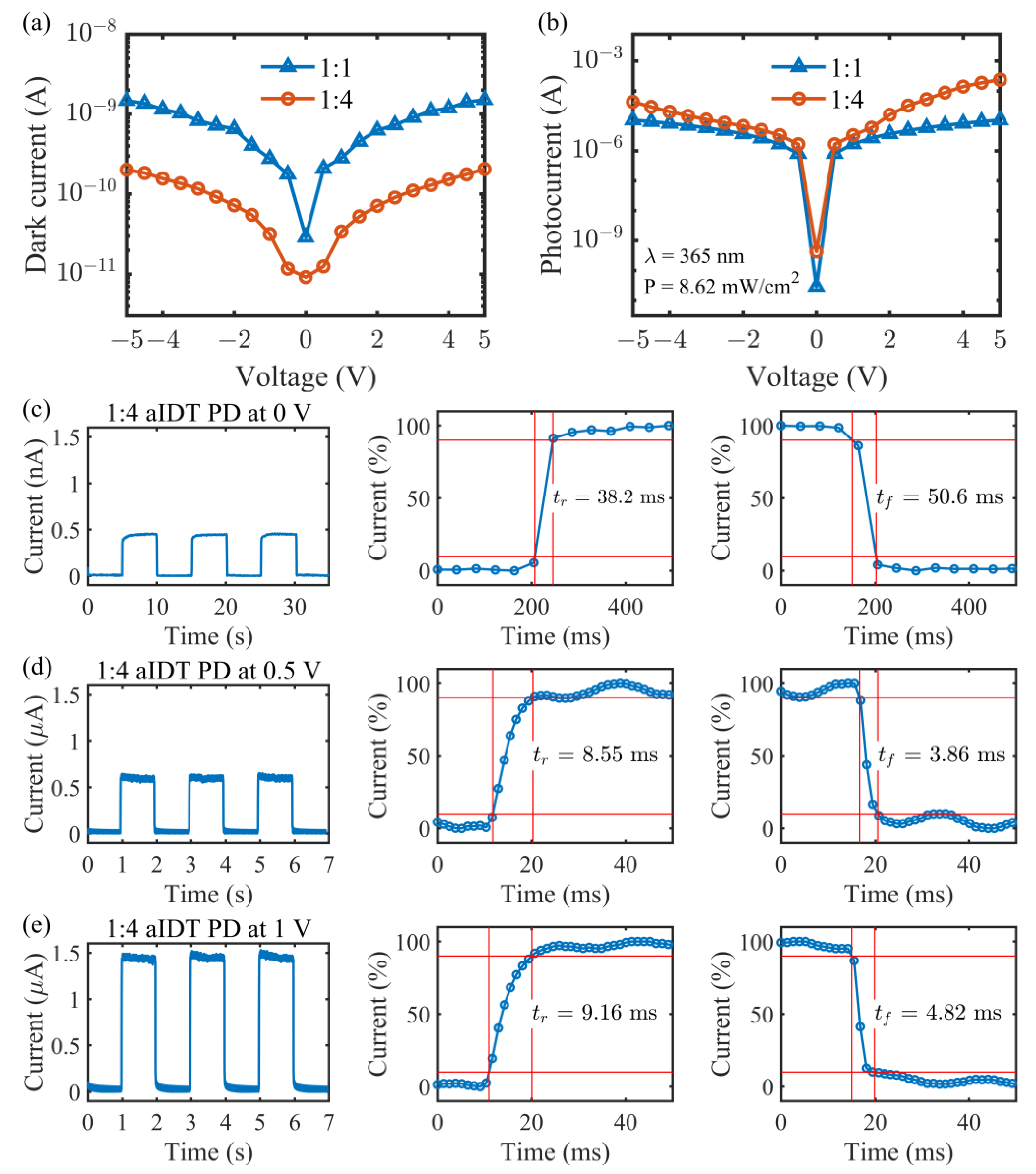 Micromachines 14 01447 g005