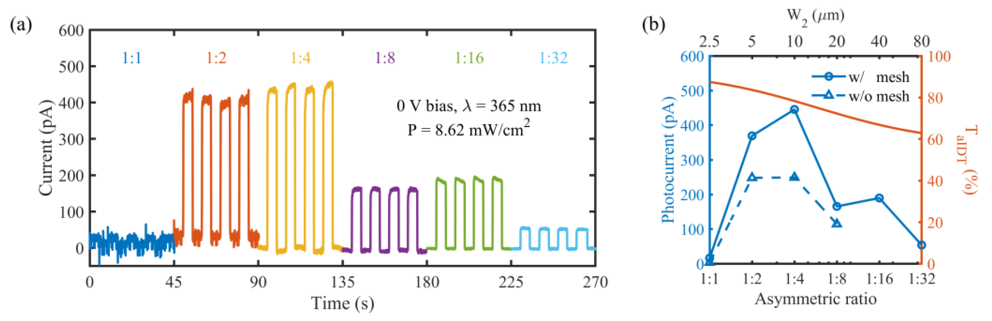 Micromachines 14 01447 g007