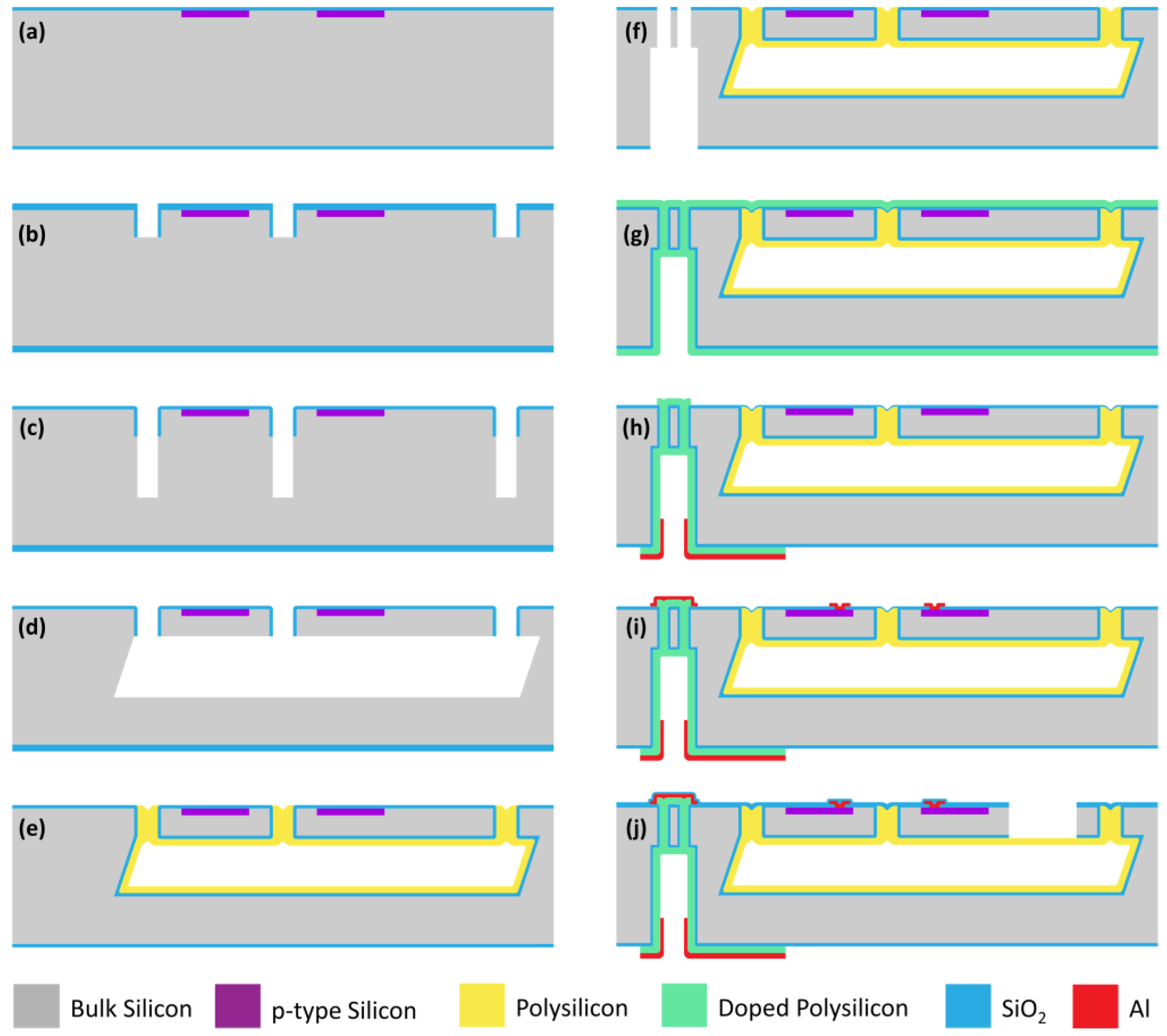 Micromachines 14 01448 g004