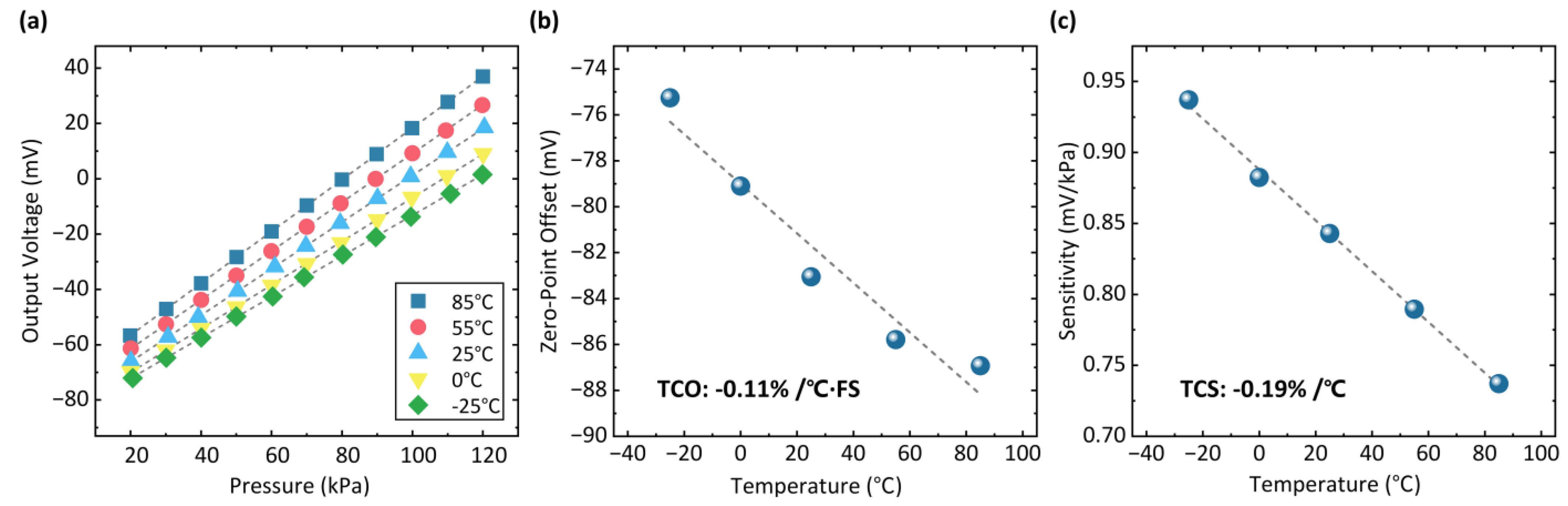 Micromachines 14 01448 g009