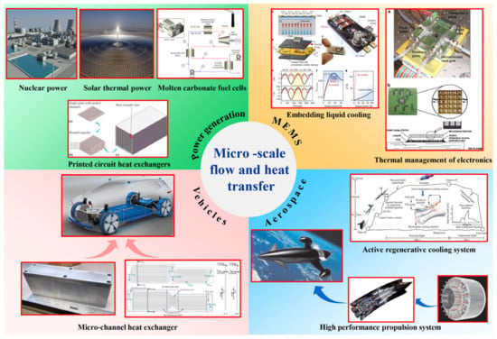 An introduction to micro-scale