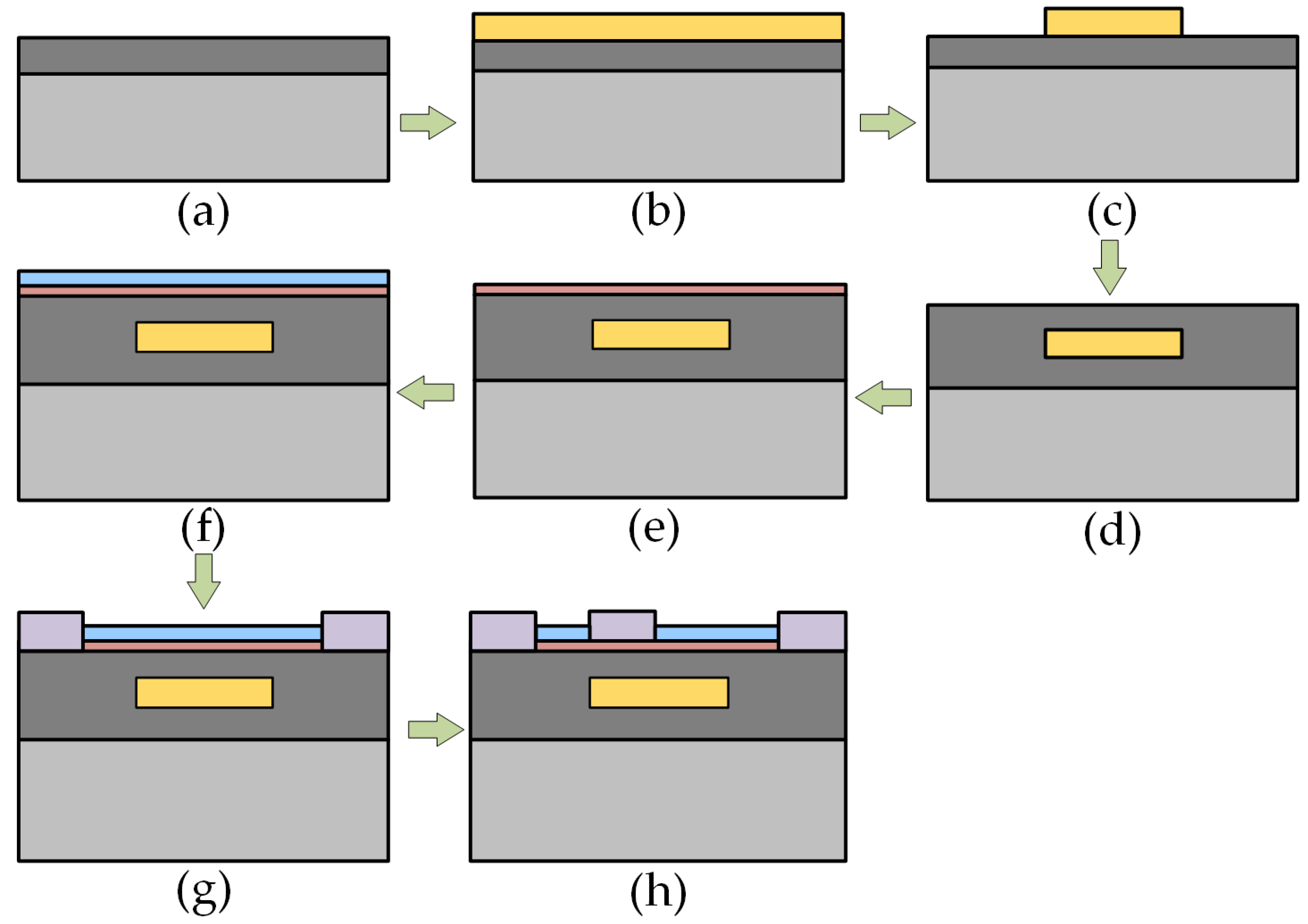 Micromachines 14 01457 g002 Micromachines 14 01457 g002