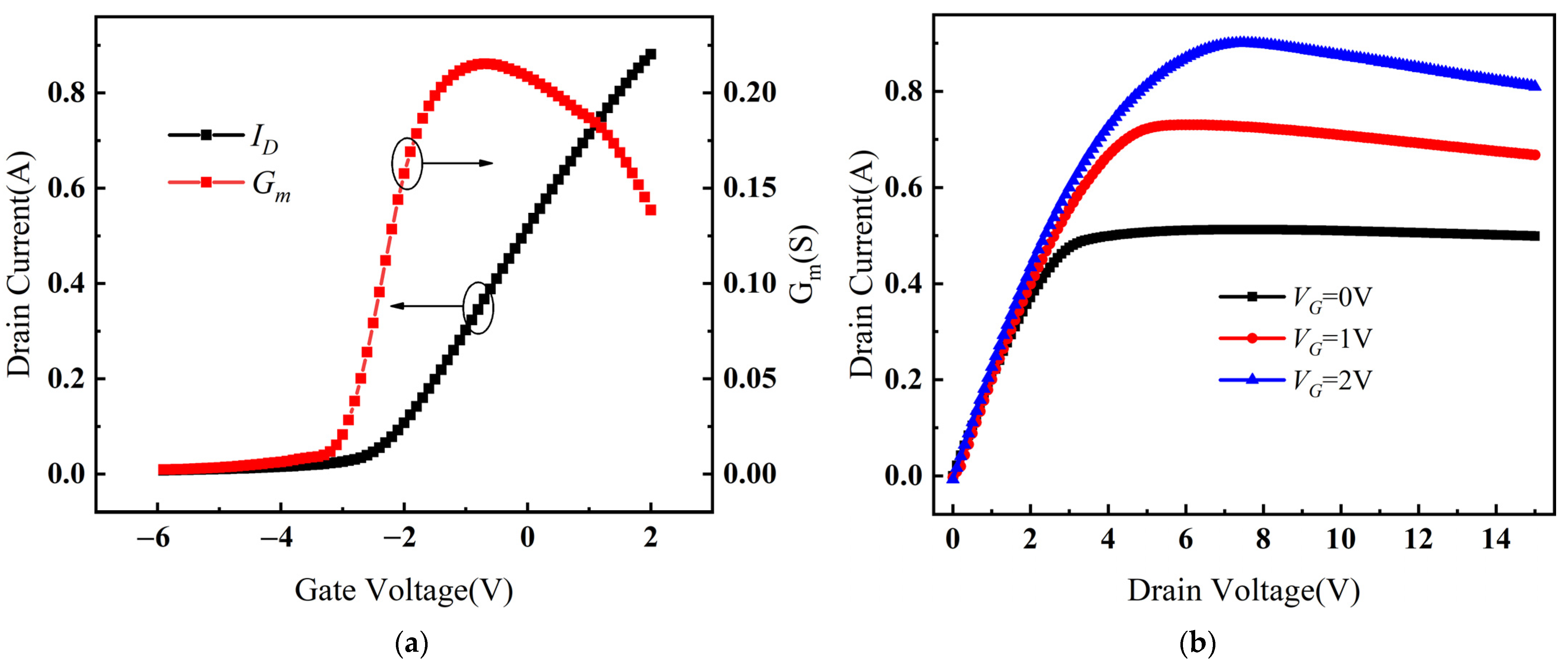 Micromachines 14 01457 g003 Micromachines 14 01457 g003