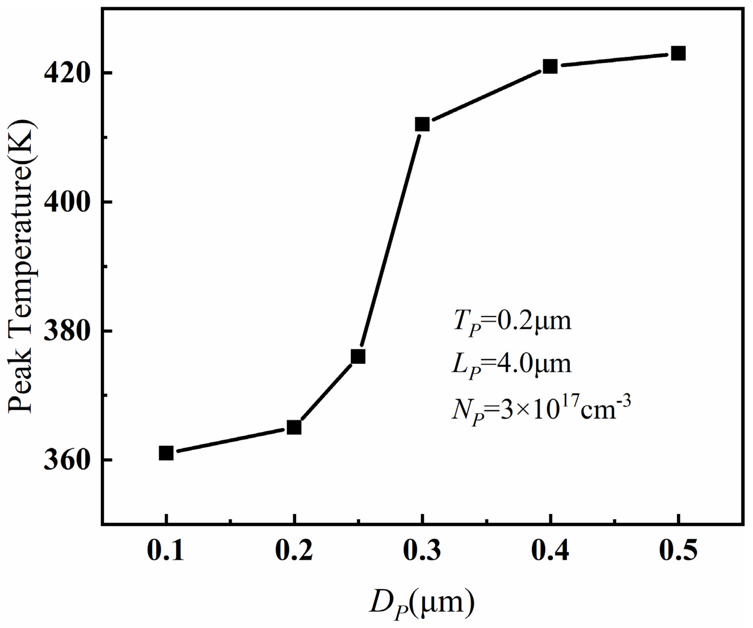 Micromachines 14 01457 g007 Micromachines 14 01457 g007