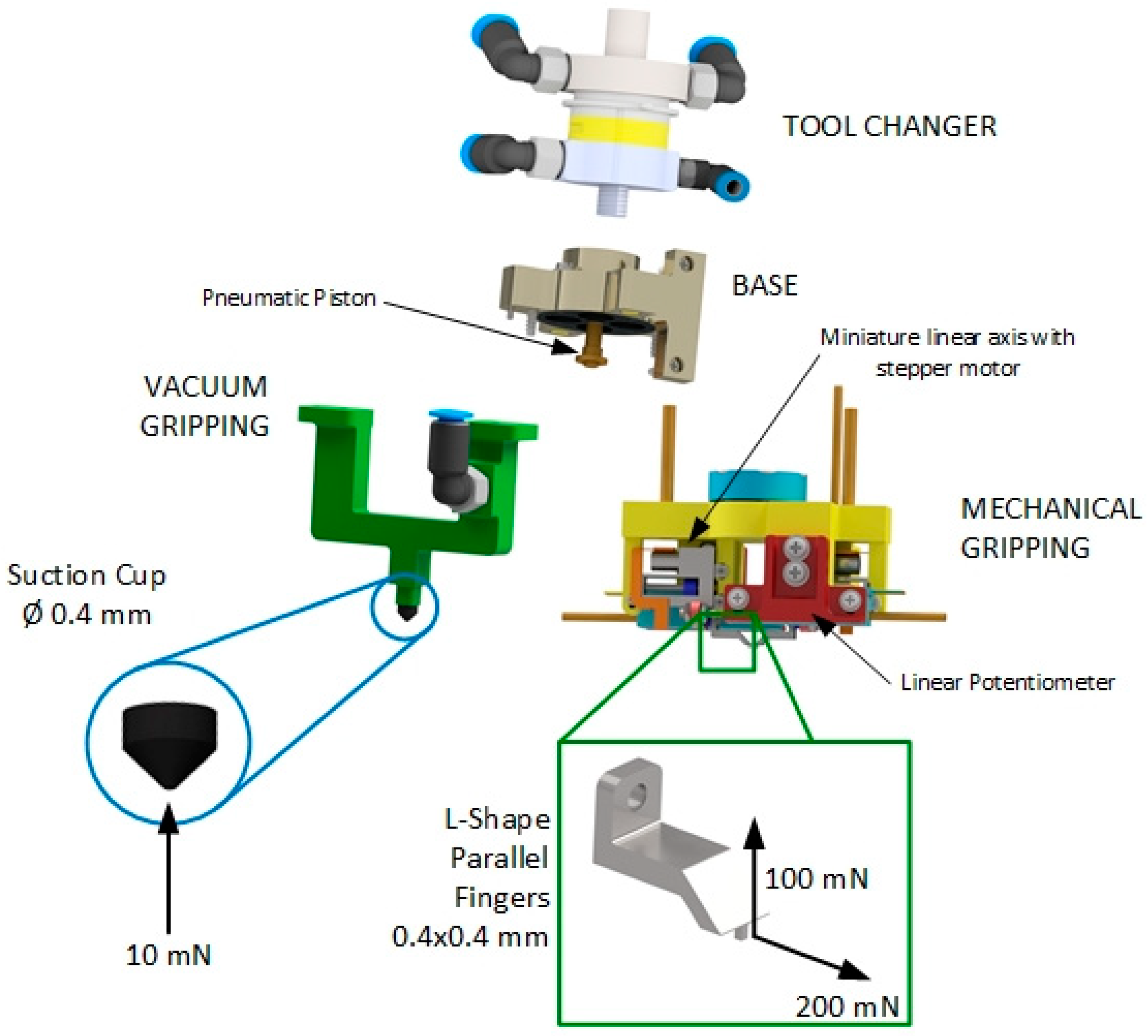 Micromachines | Free Full-Text | Design of a Multi-Mode Hybrid  Micro-Gripper for Surface Mount Technology Component Assembly