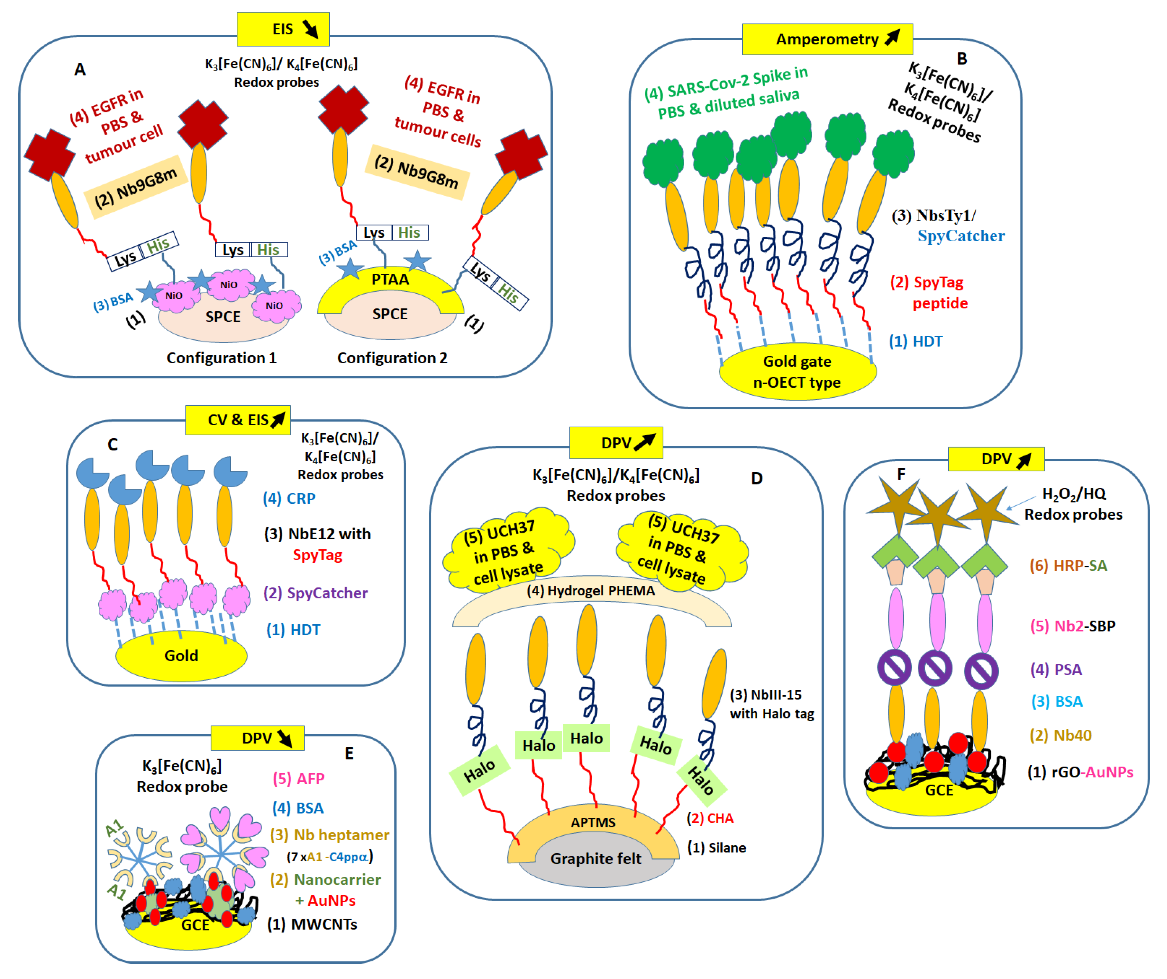 Micromachines 14 01486 g003