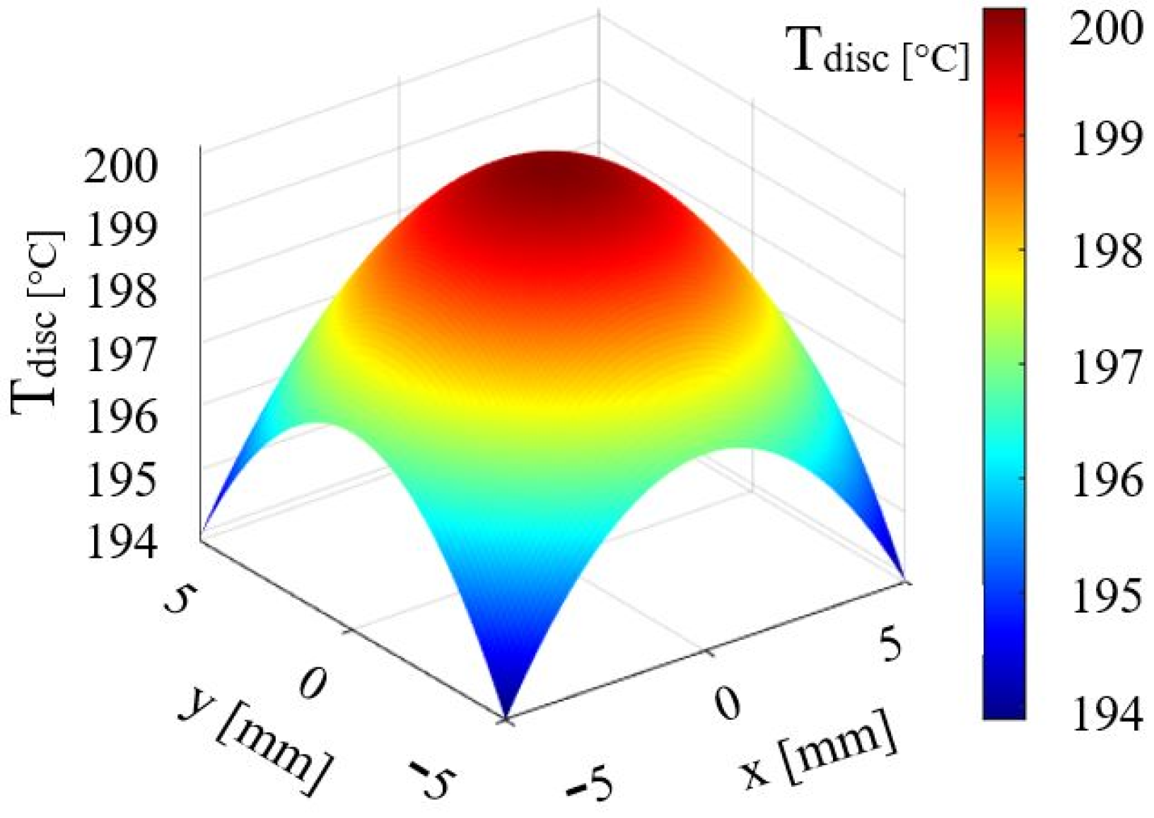 Micromachines 14 01488 g002