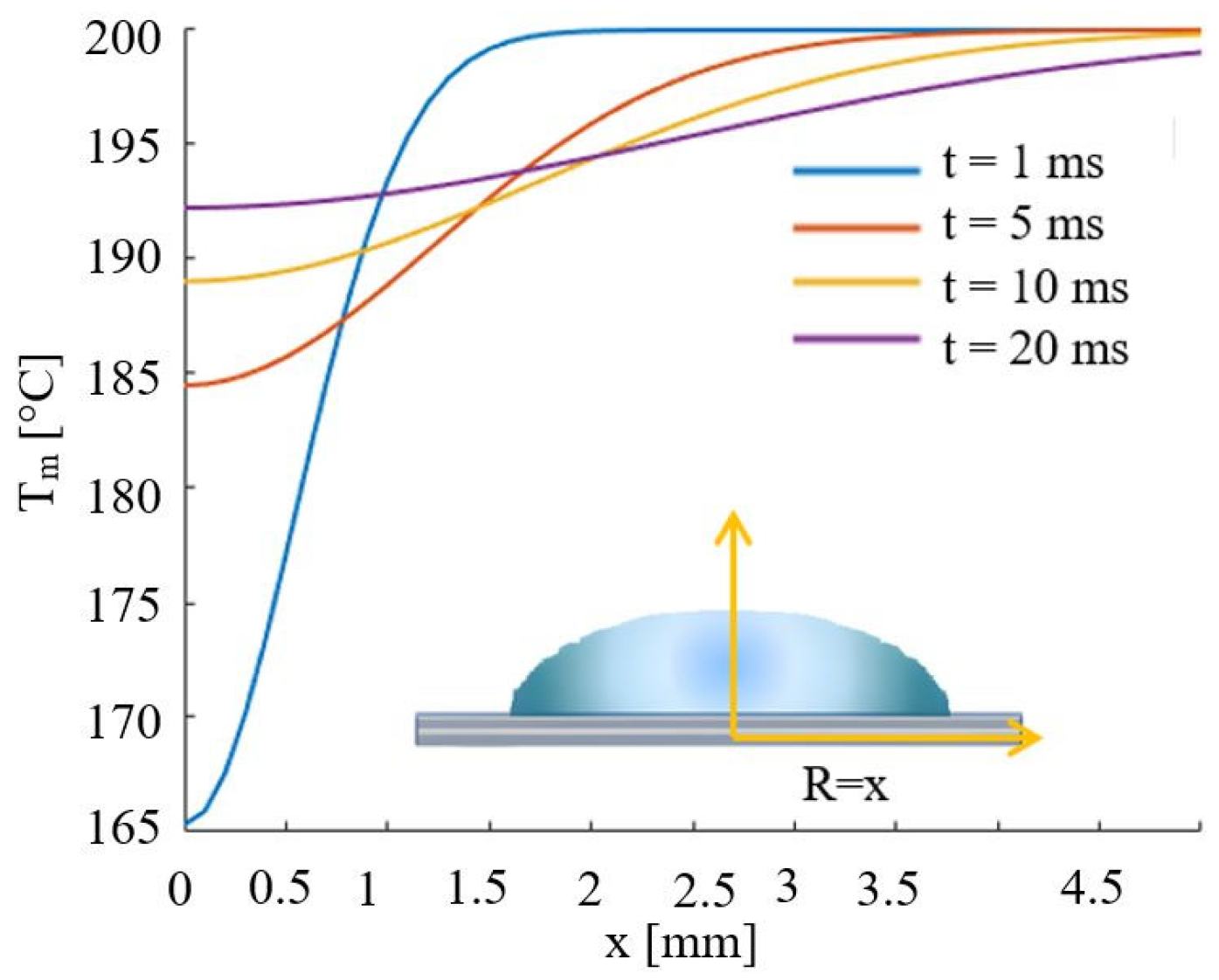 Micromachines 14 01488 g003