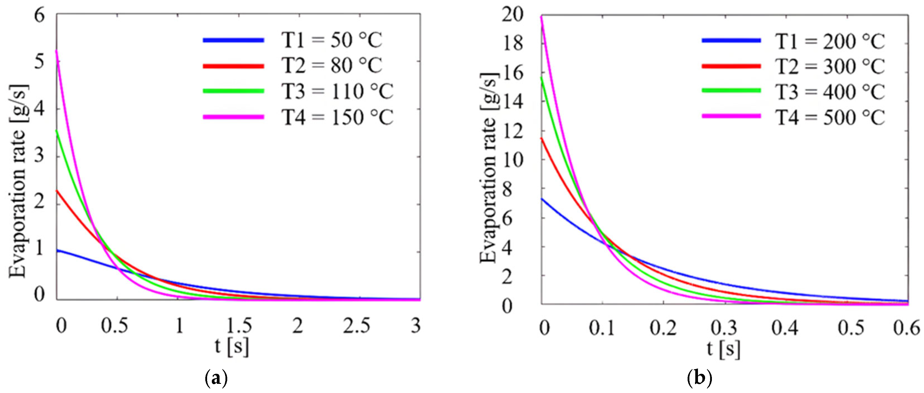 Micromachines 14 01488 g005