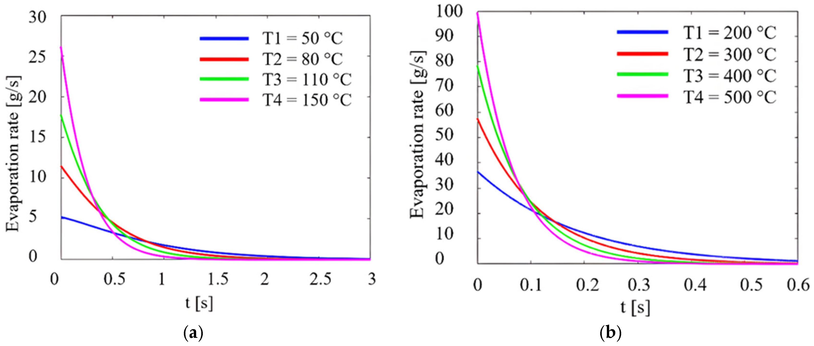 Micromachines 14 01488 g006