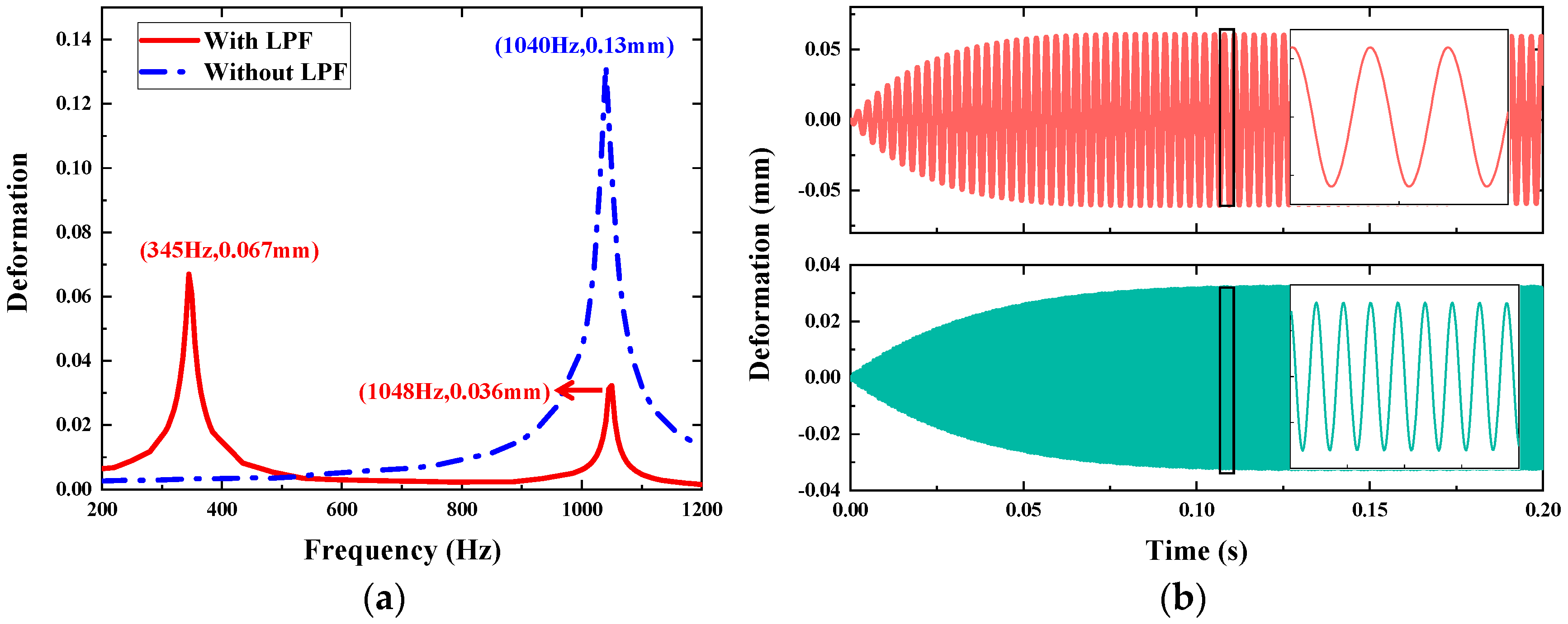 Micromachines 14 01490 g006 Micromachines 14 01490 g006