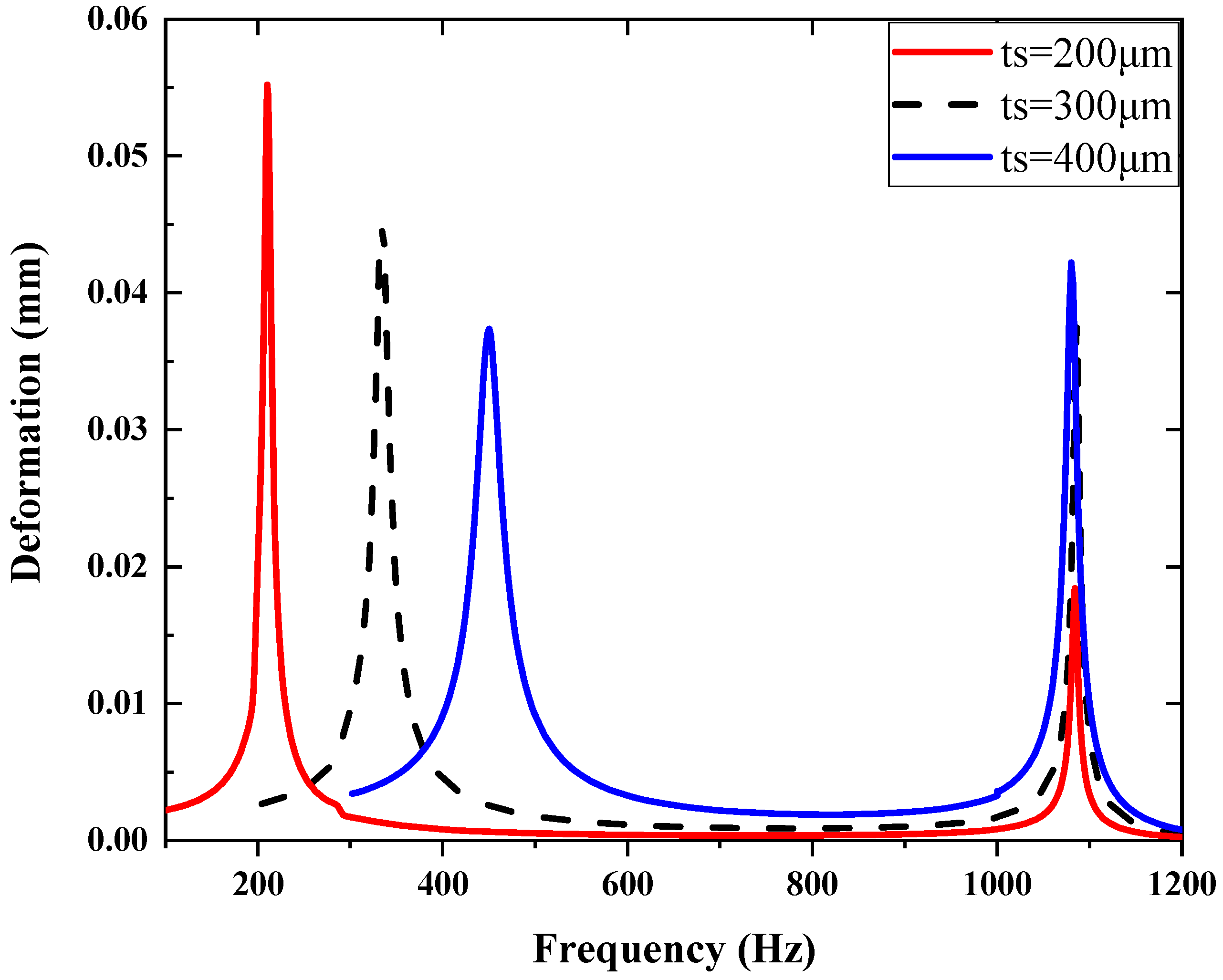 Micromachines 14 01490 g007 Micromachines 14 01490 g007