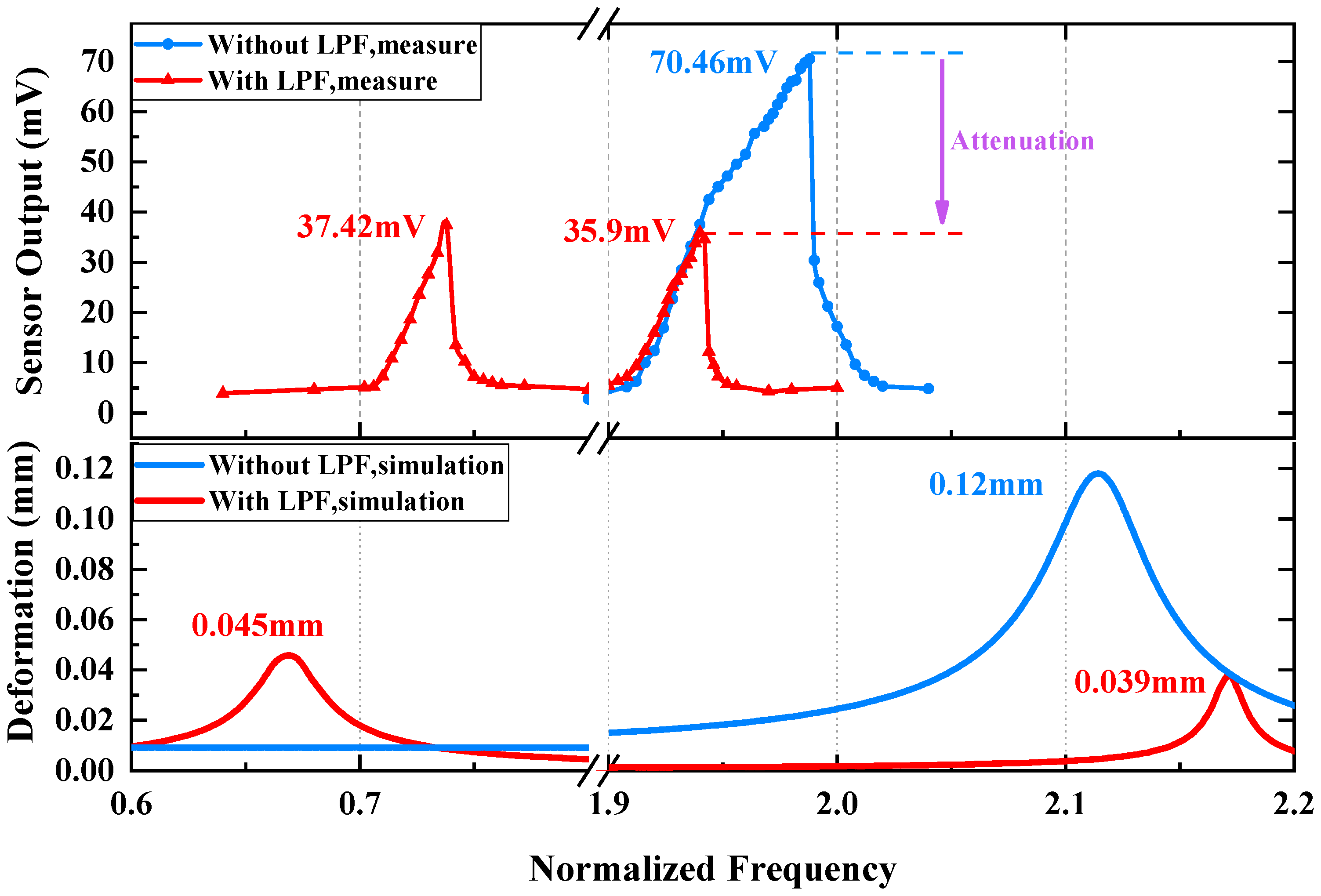 Micromachines 14 01490 g011 Micromachines 14 01490 g011