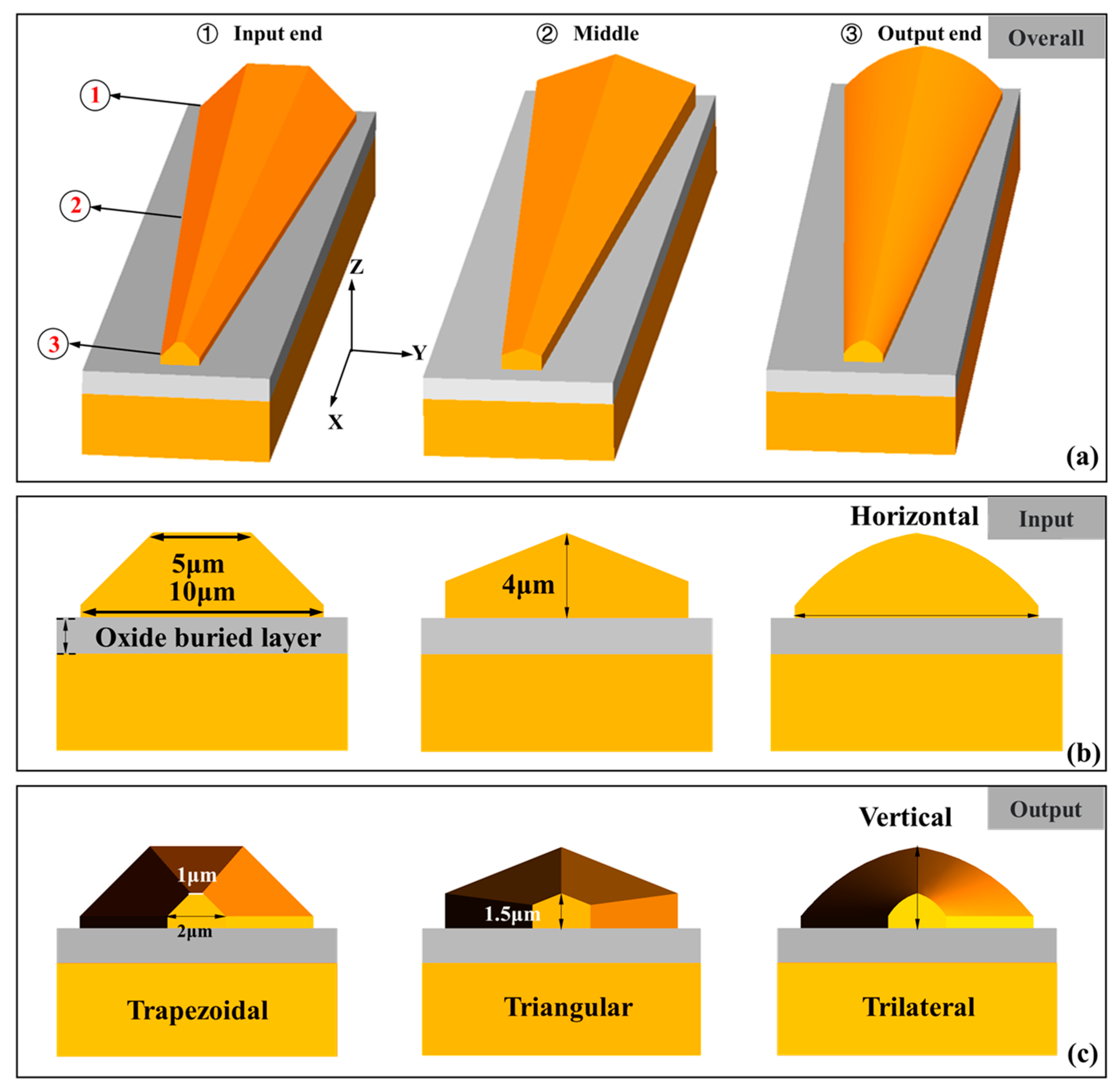 Micromachines 14 01500 g001 Micromachines 14 01500 g001