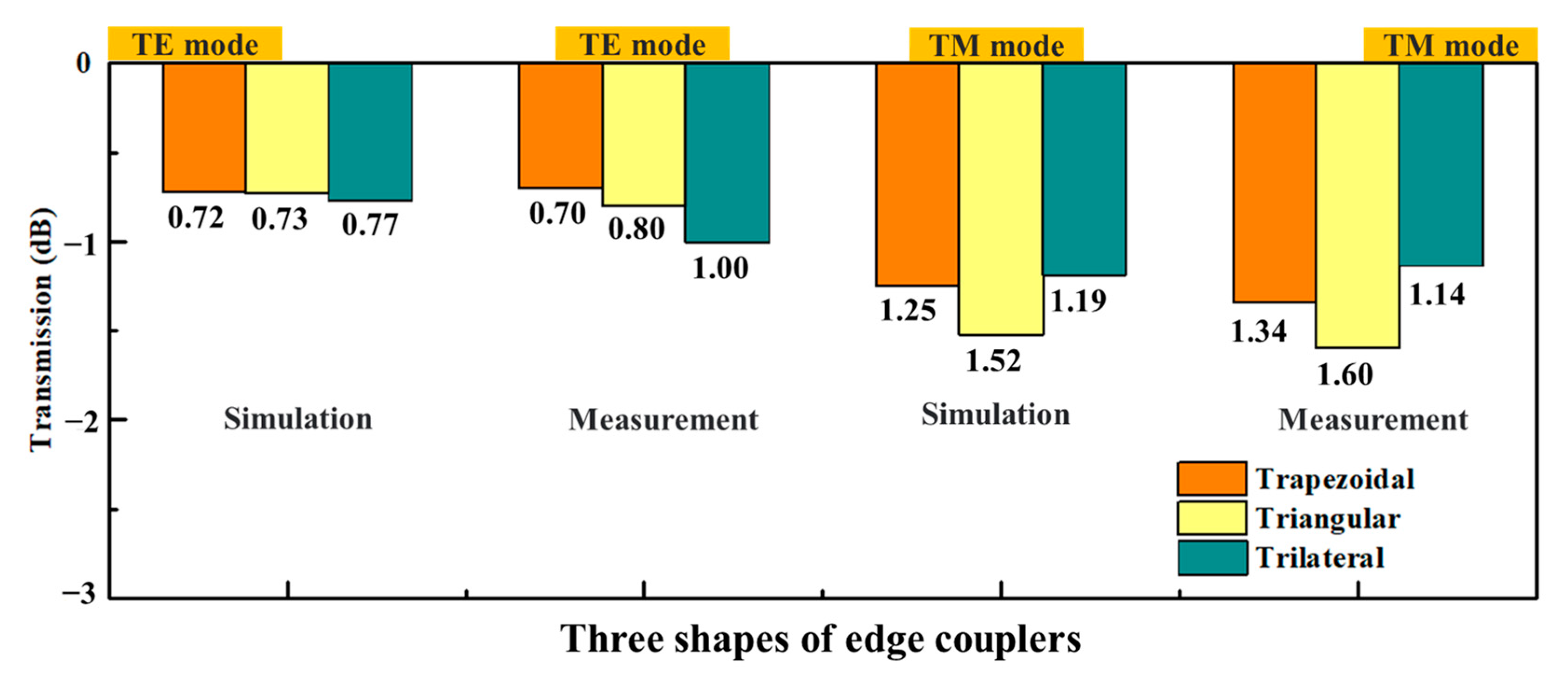 Micromachines 14 01500 g009 Micromachines 14 01500 g009