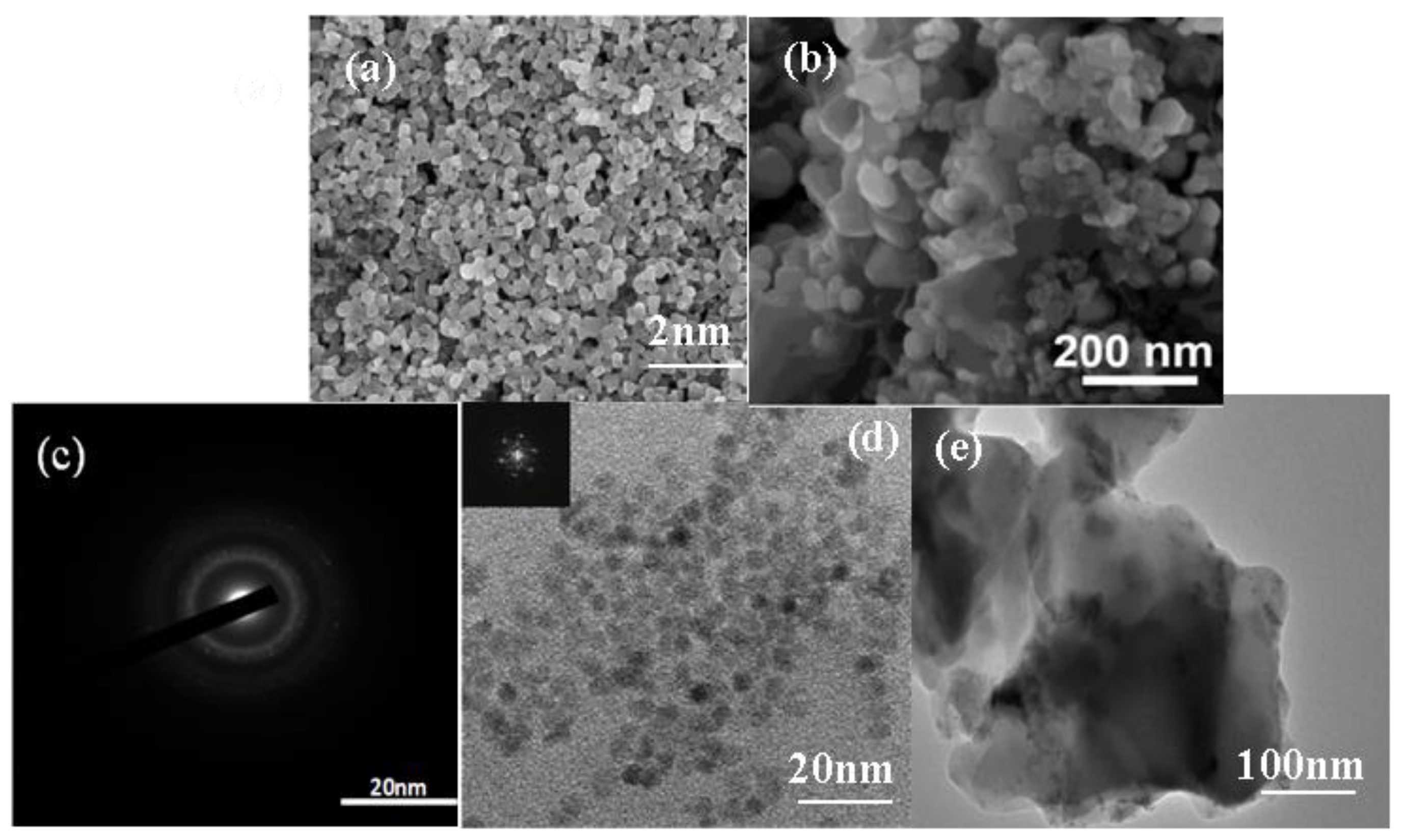 Comparison of FESEM images (a, b) and size distribution (c, d) of GO