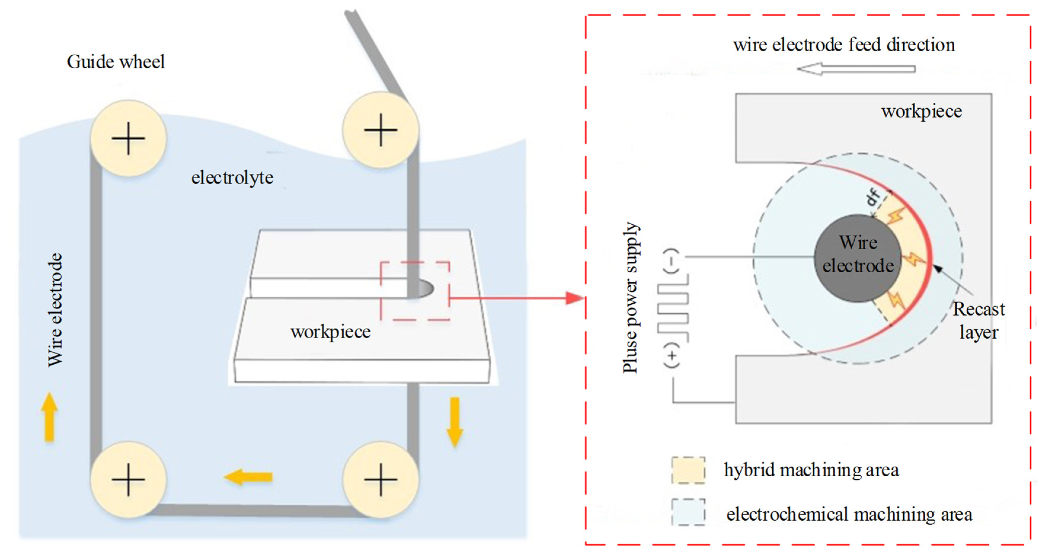 Micromachines 14 01505 g001 Micromachines 14 01505 g001