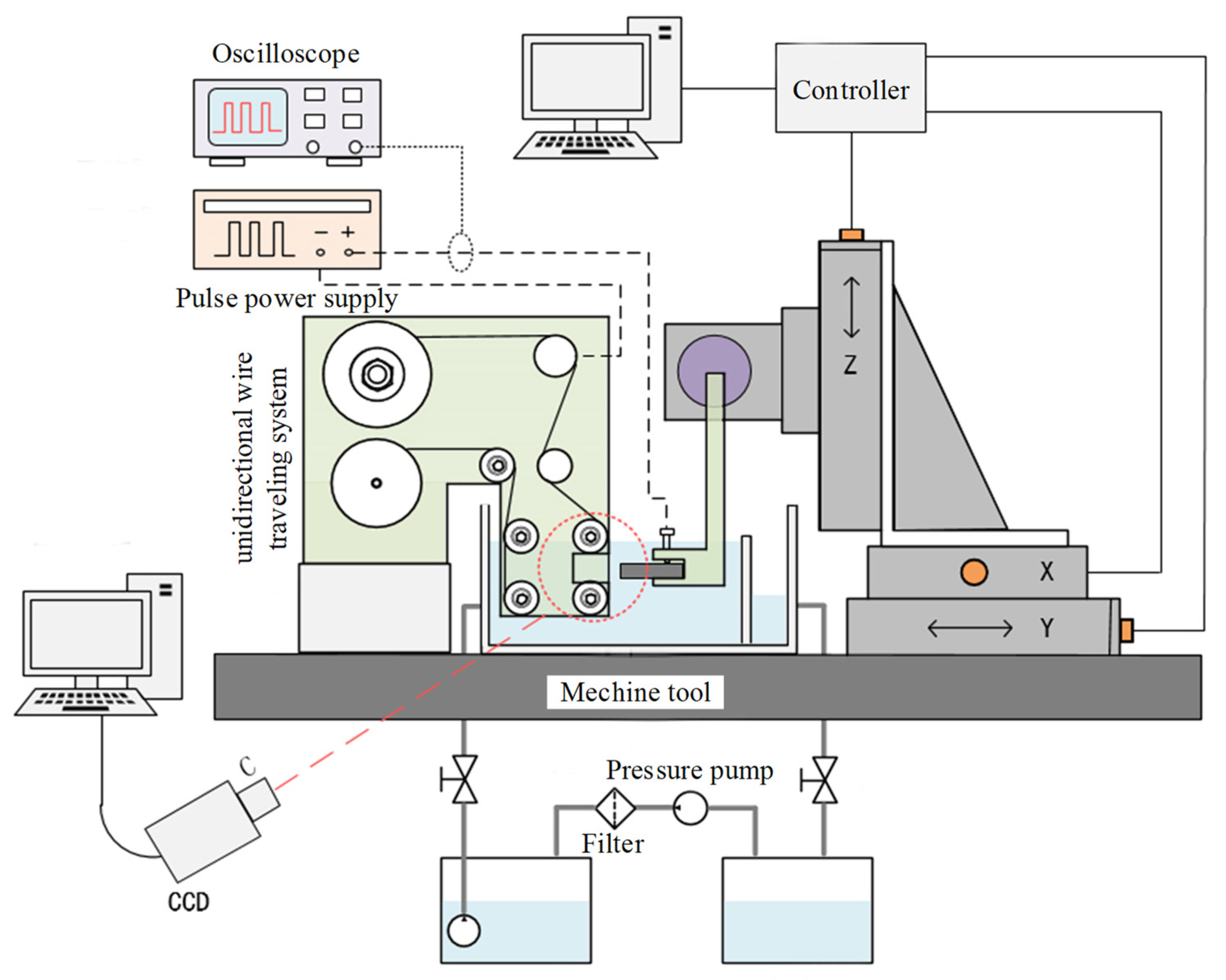 Micromachines 14 01505 g002 Micromachines 14 01505 g002