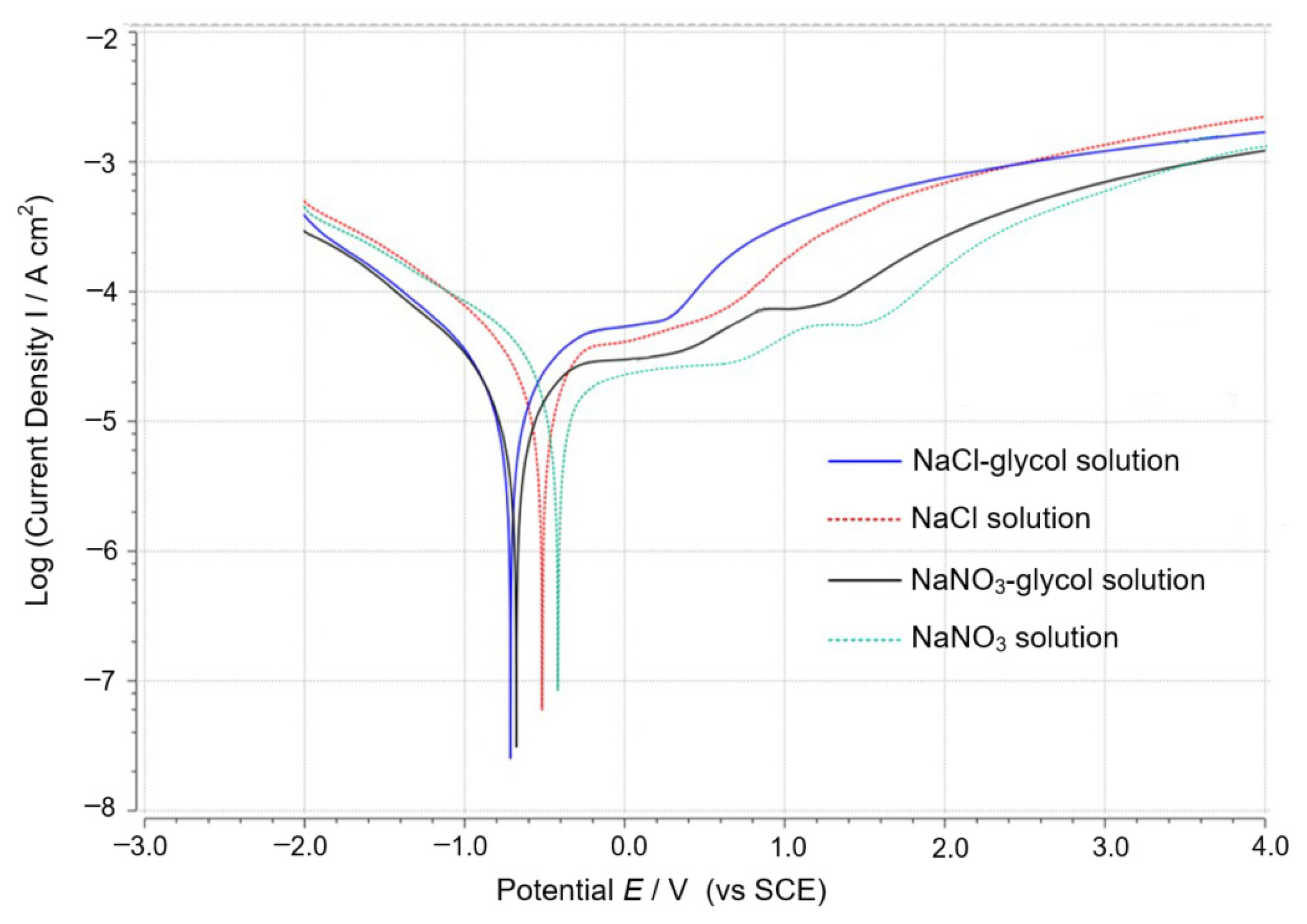 Micromachines 14 01505 g003 Micromachines 14 01505 g003