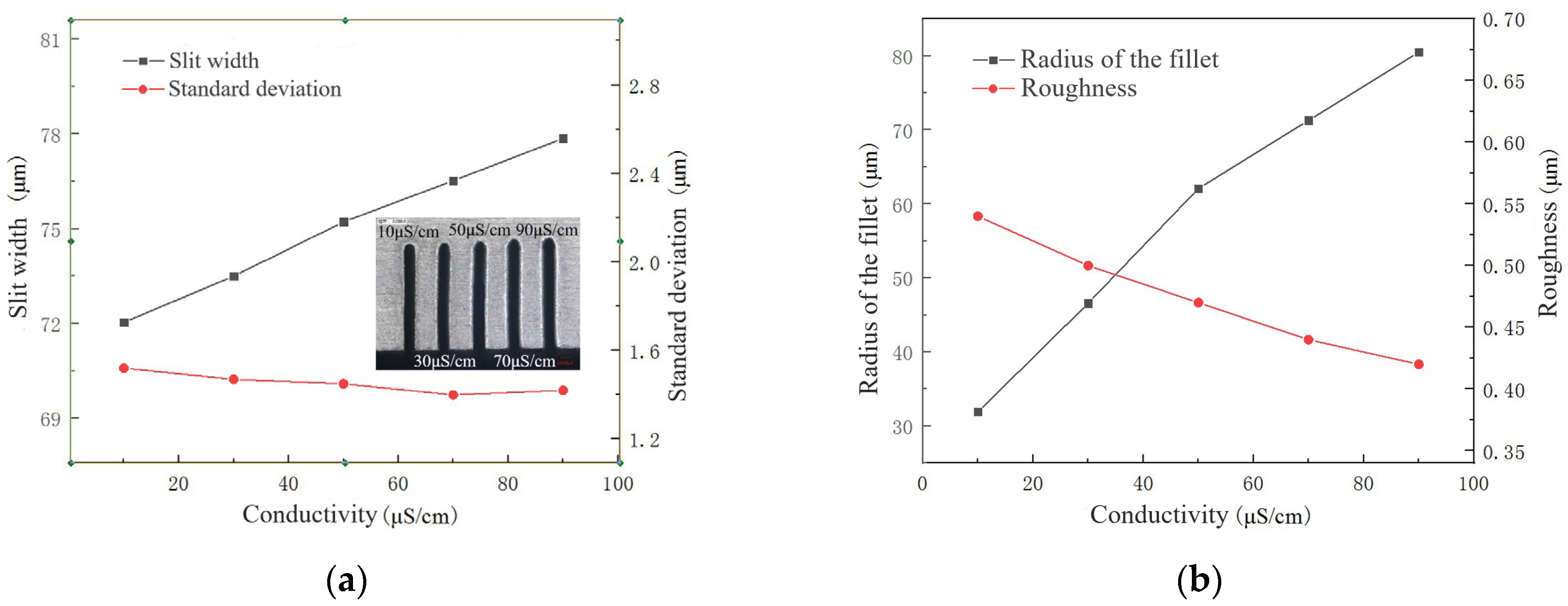 Micromachines 14 01505 g005 Micromachines 14 01505 g005