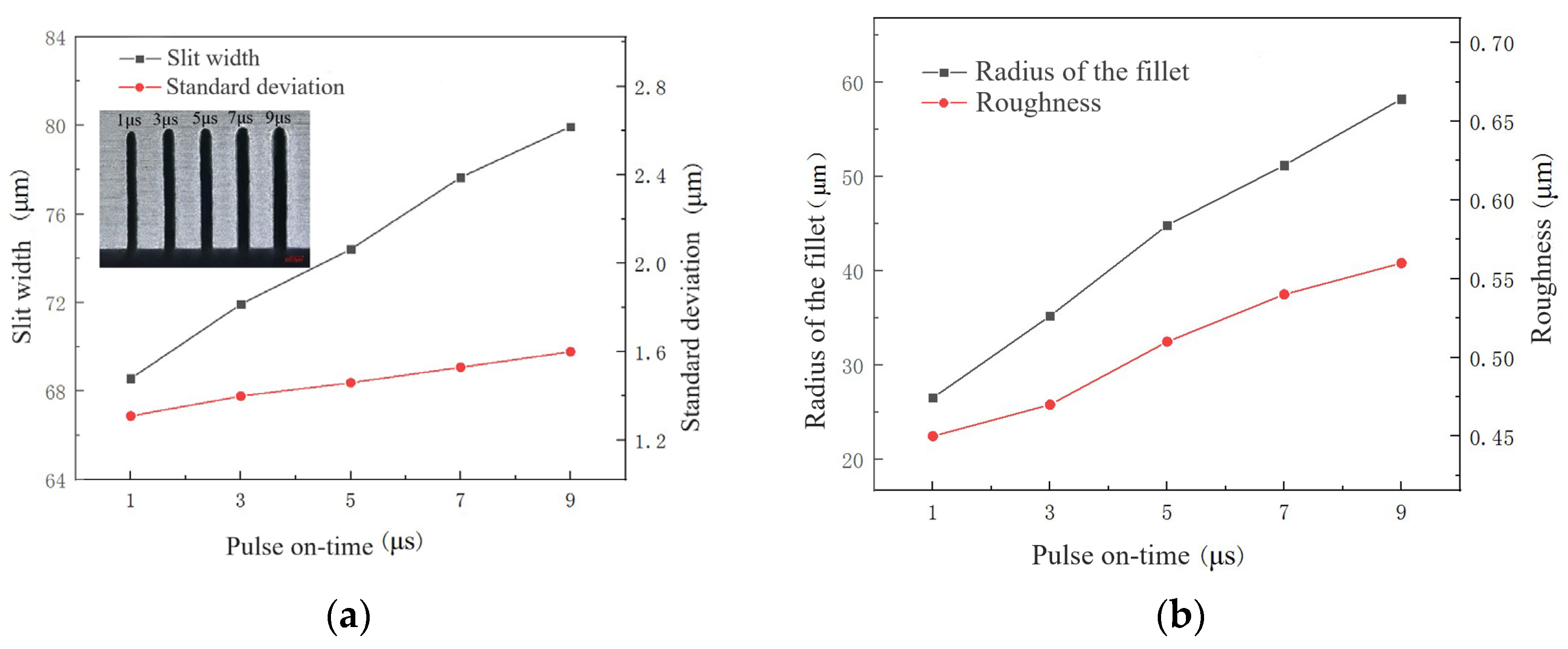 Micromachines 14 01505 g010 Micromachines 14 01505 g010