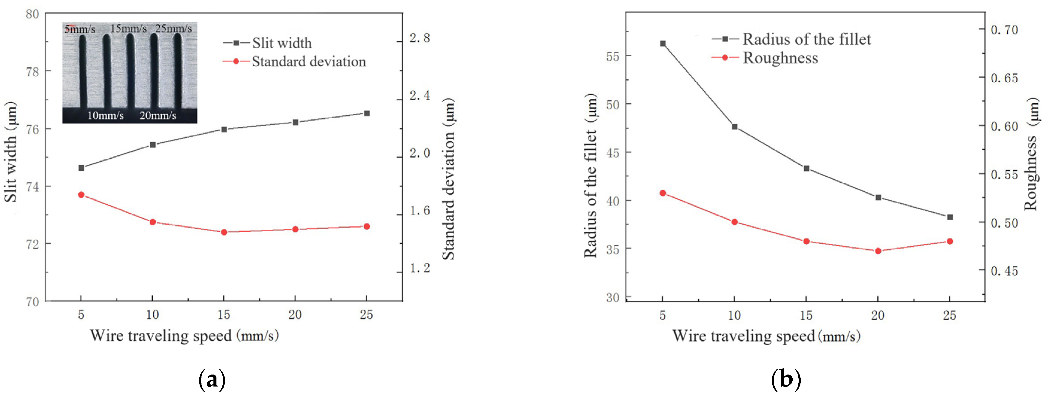 Micromachines 14 01505 g011 Micromachines 14 01505 g011