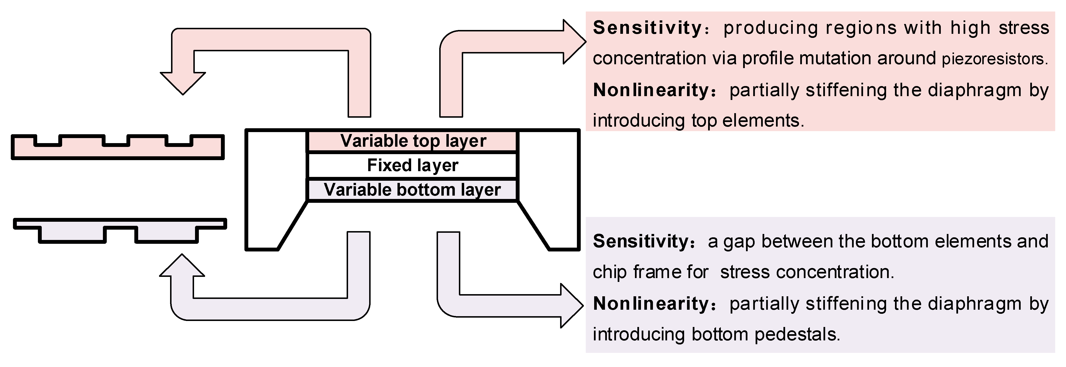 Micromachines 14 01507 g002 Micromachines 14 01507 g002