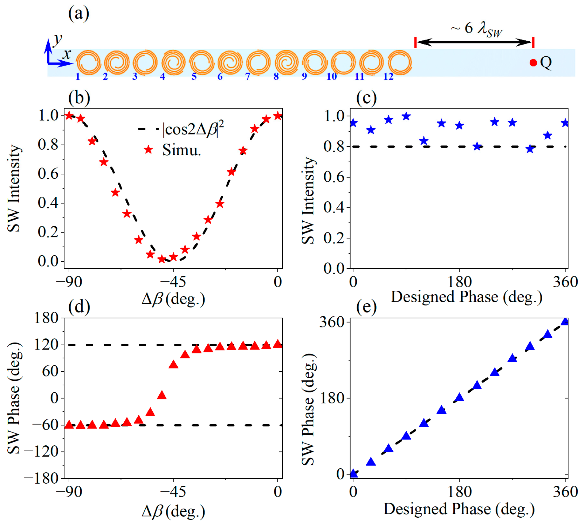 Micromachines 14 01511 g003